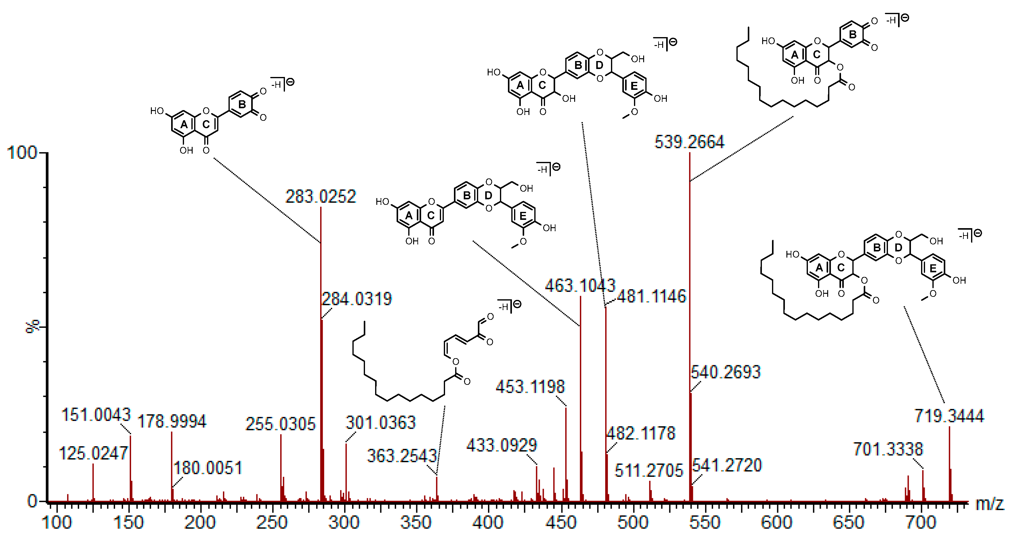 Molecules 23 02594 g002