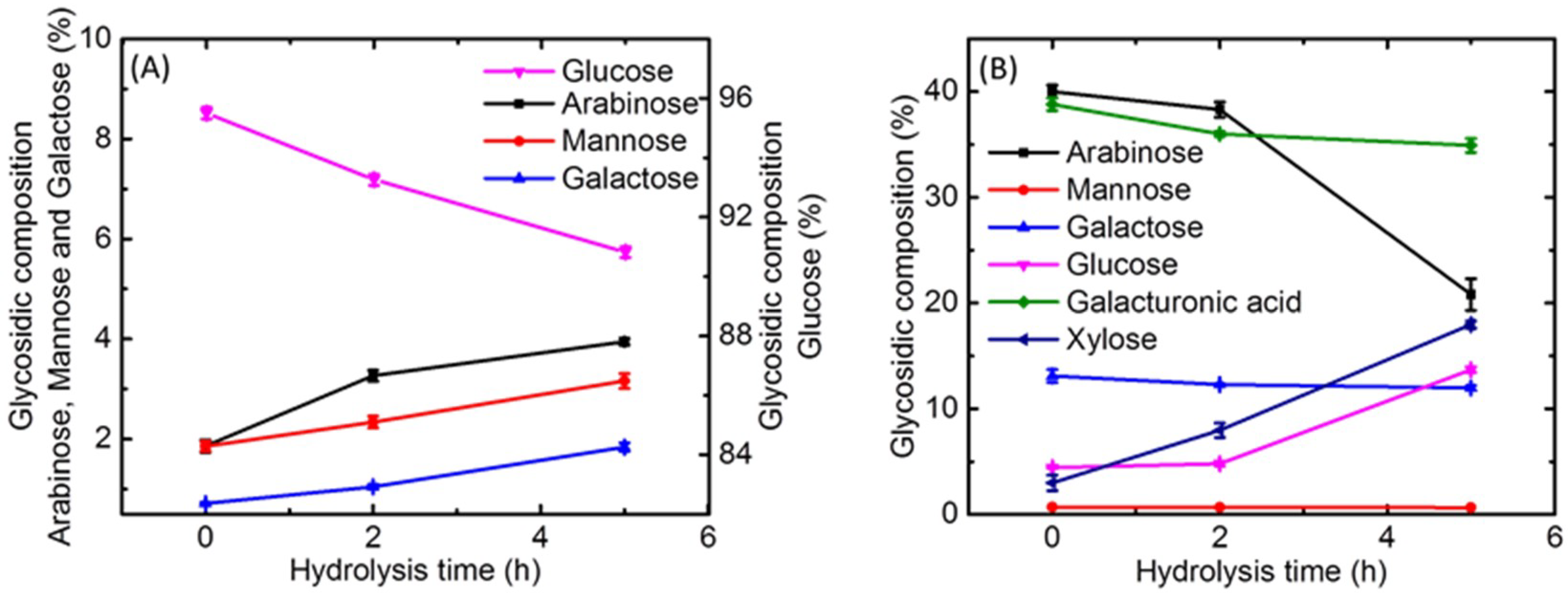 Molecules 23 02596 g003