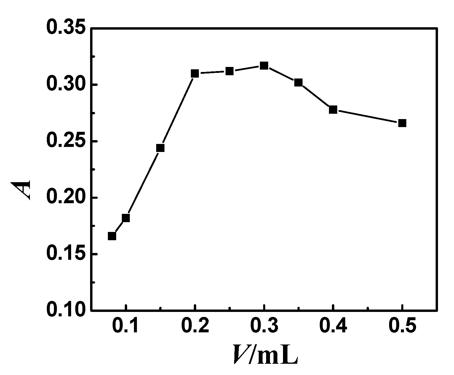 Molecules 23 02597 g002 Molecules 23 02597 g002