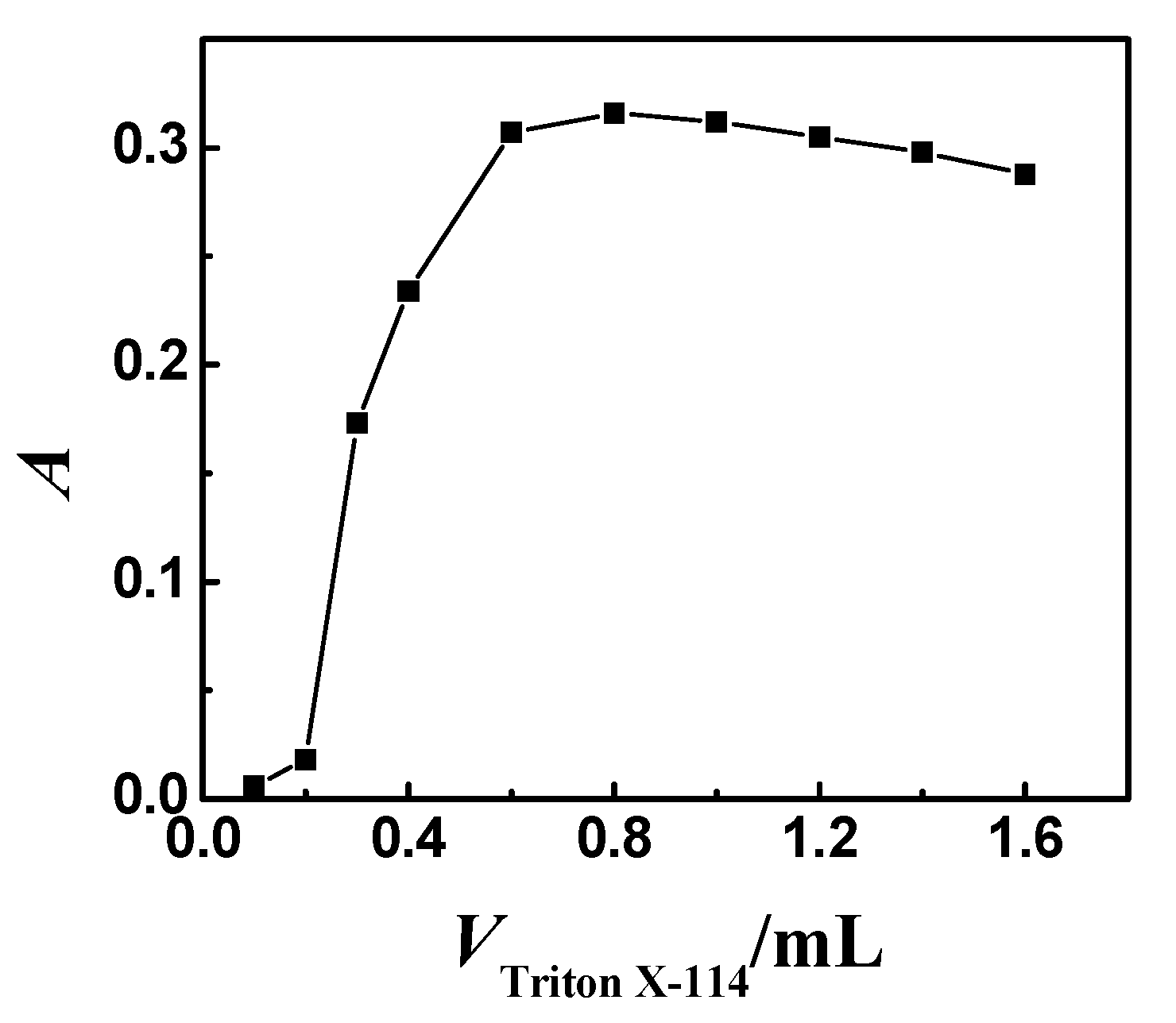 Molecules 23 02597 g003 Molecules 23 02597 g003