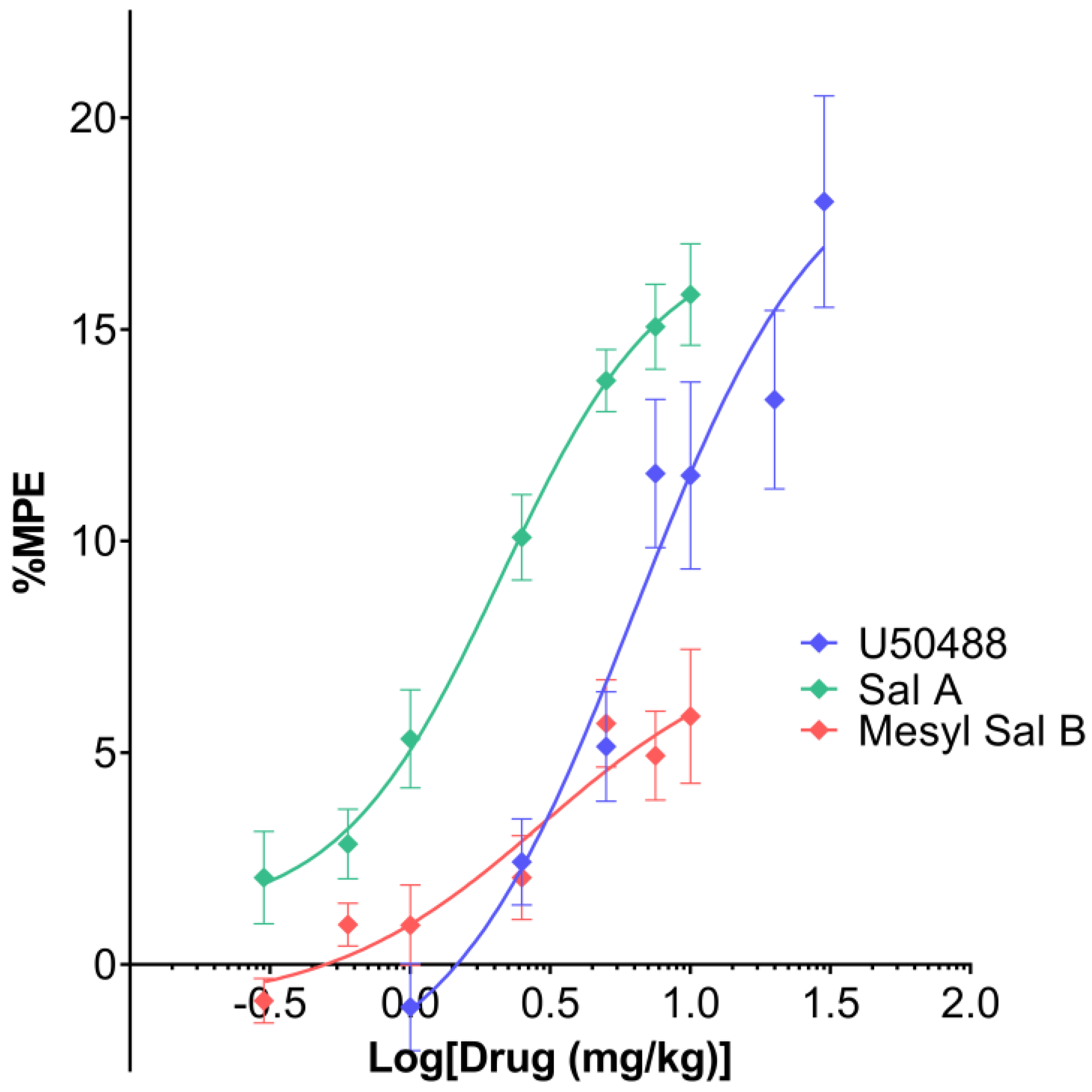 Molecules 23 02602 g003 Molecules 23 02602 g003