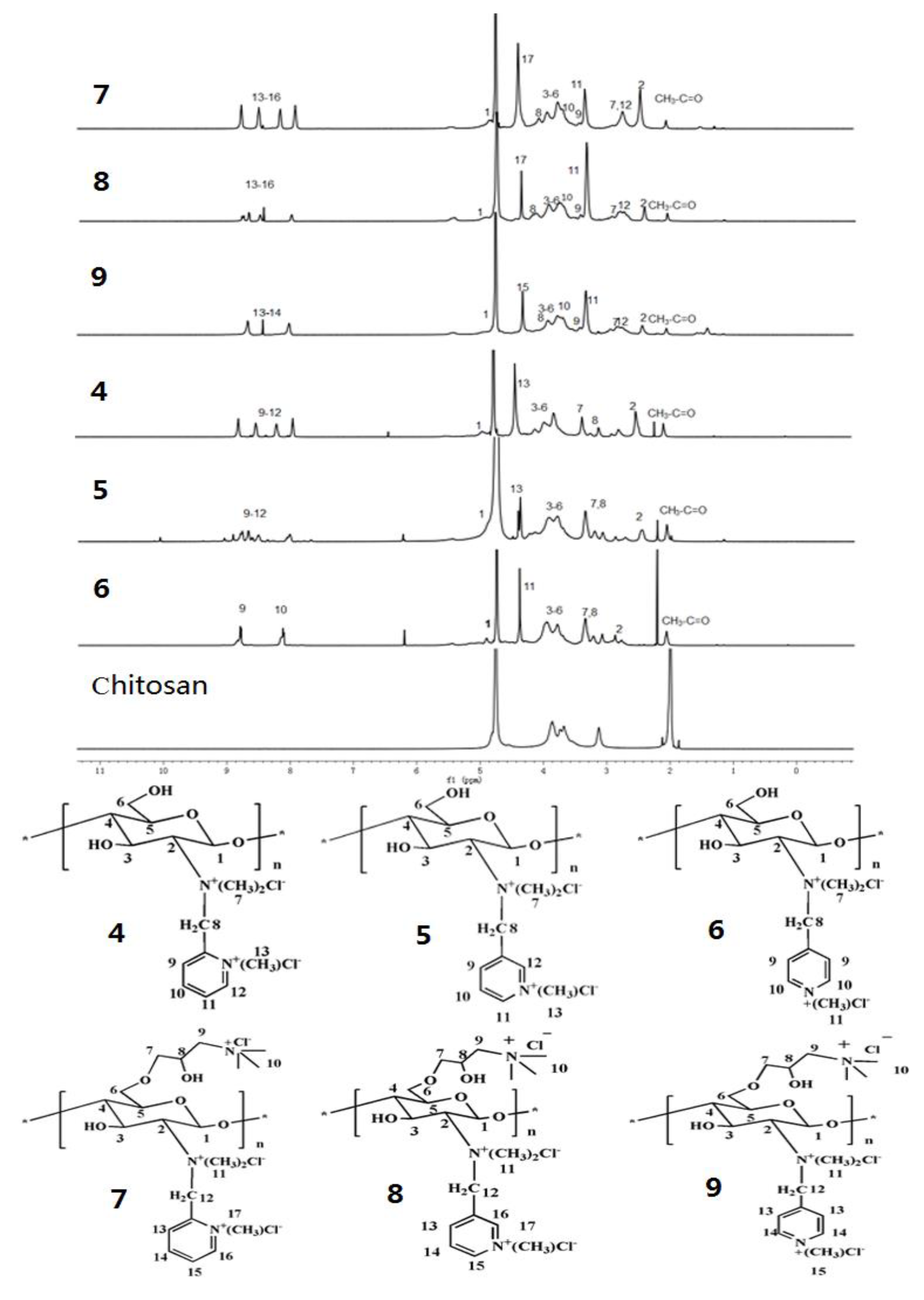Molecules 23 02604 g002