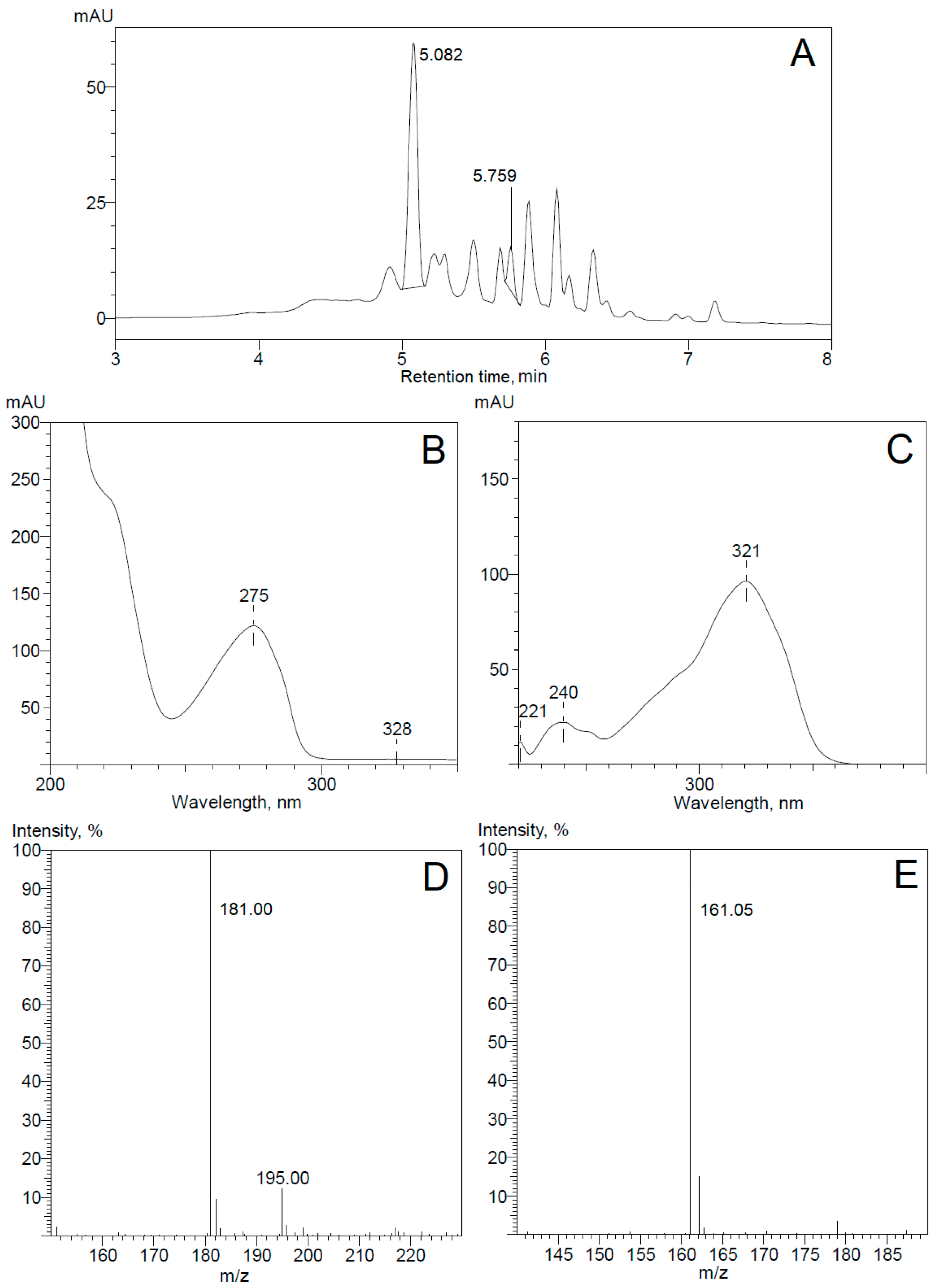 Molecules 23 02613 g002 Molecules 23 02613 g002