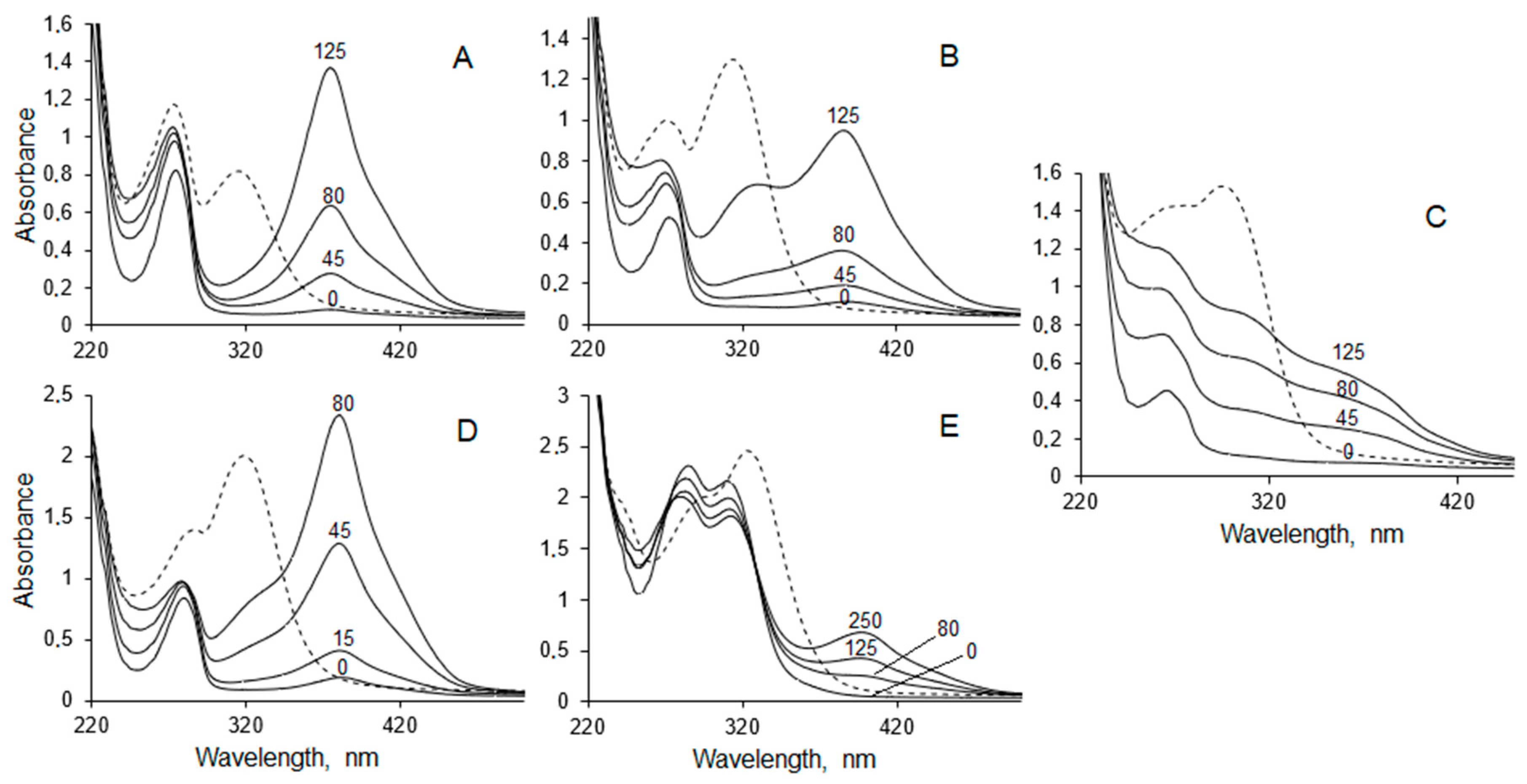 Molecules 23 02613 g005 Molecules 23 02613 g005