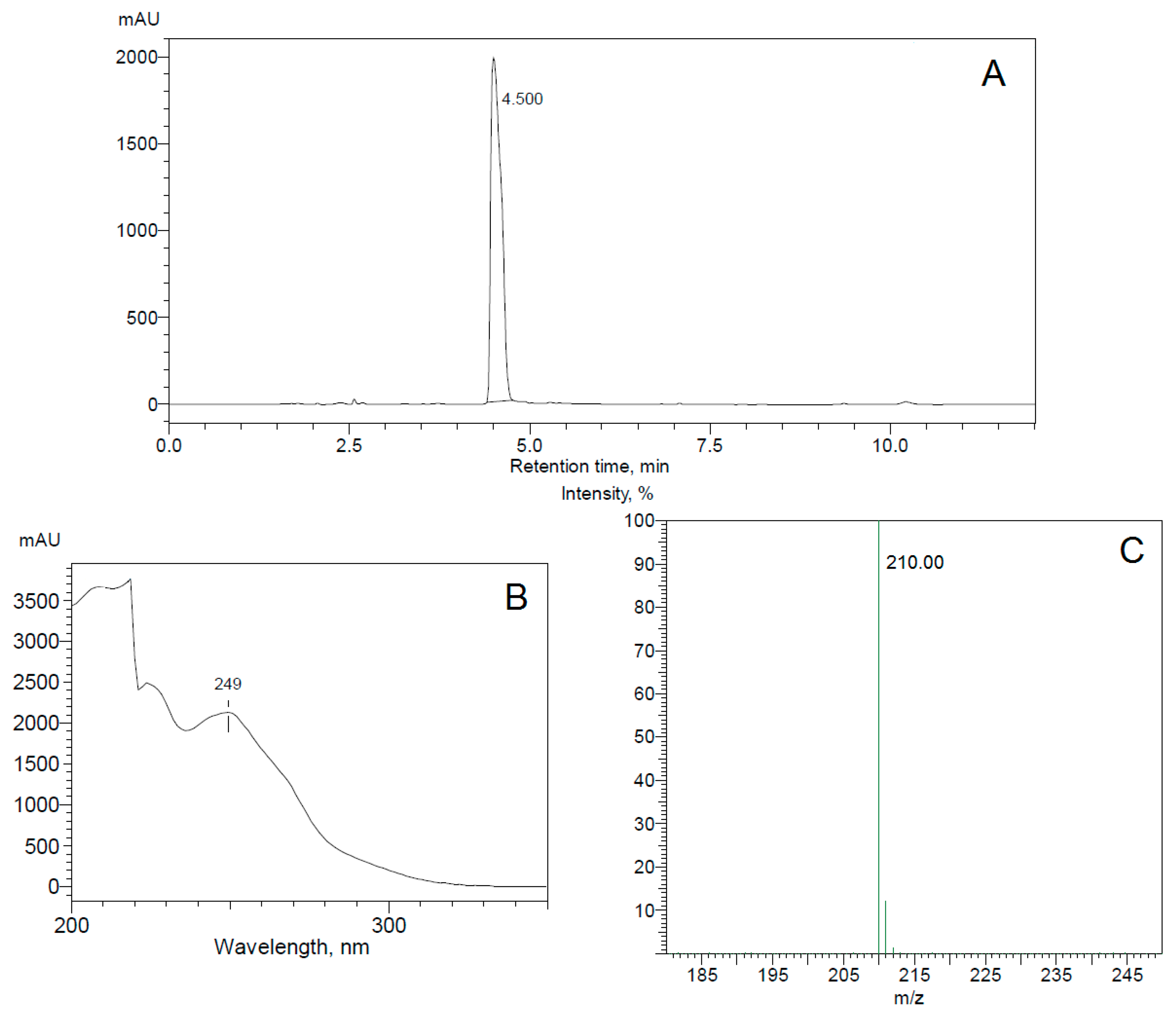Molecules 23 02613 g006 Molecules 23 02613 g006
