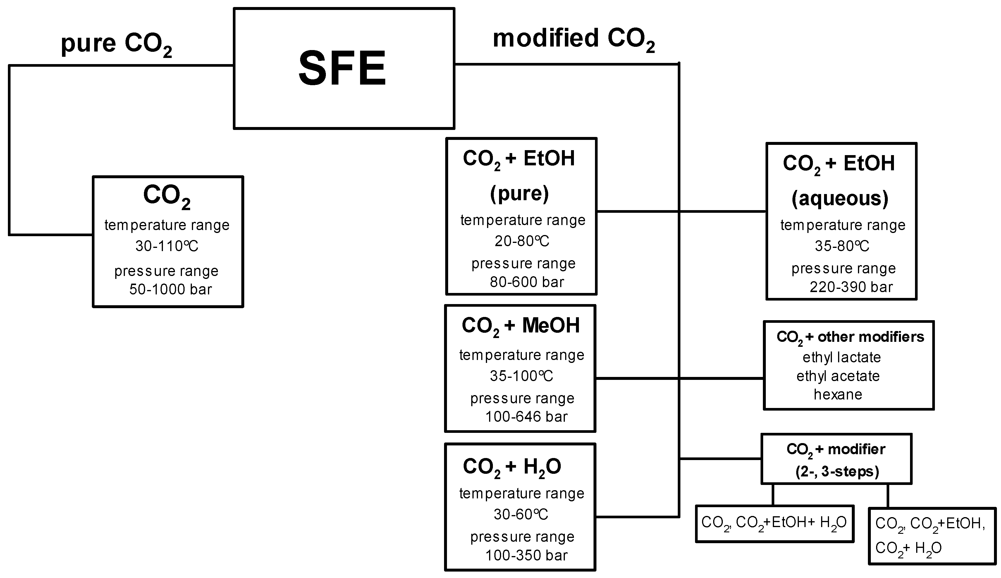 Molecules 23 02625 g005