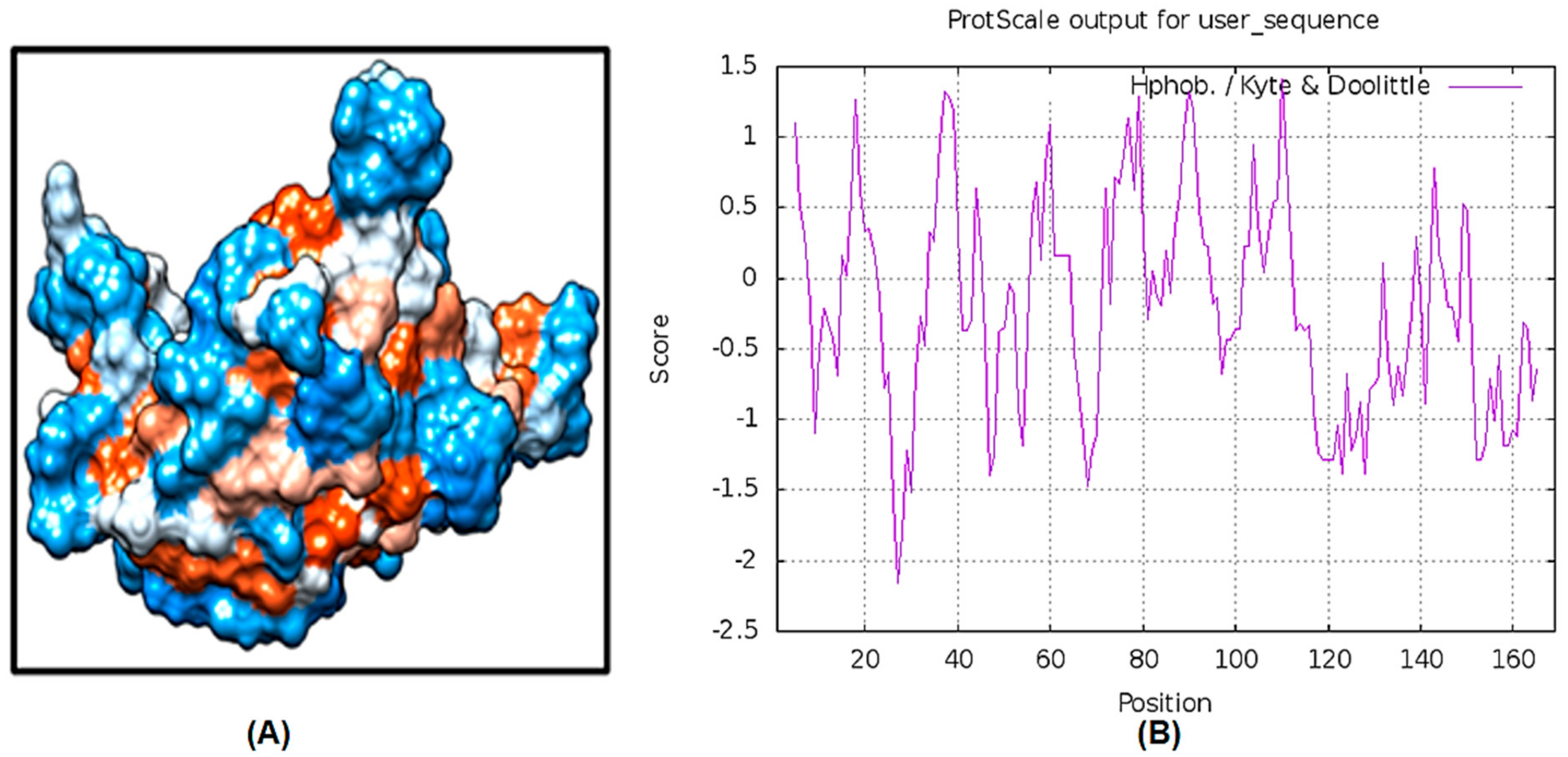Molecules 23 02627 g002 Molecules 23 02627 g002