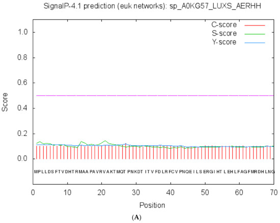Molecules 23 02627 g003a Molecules 23 02627 g003a