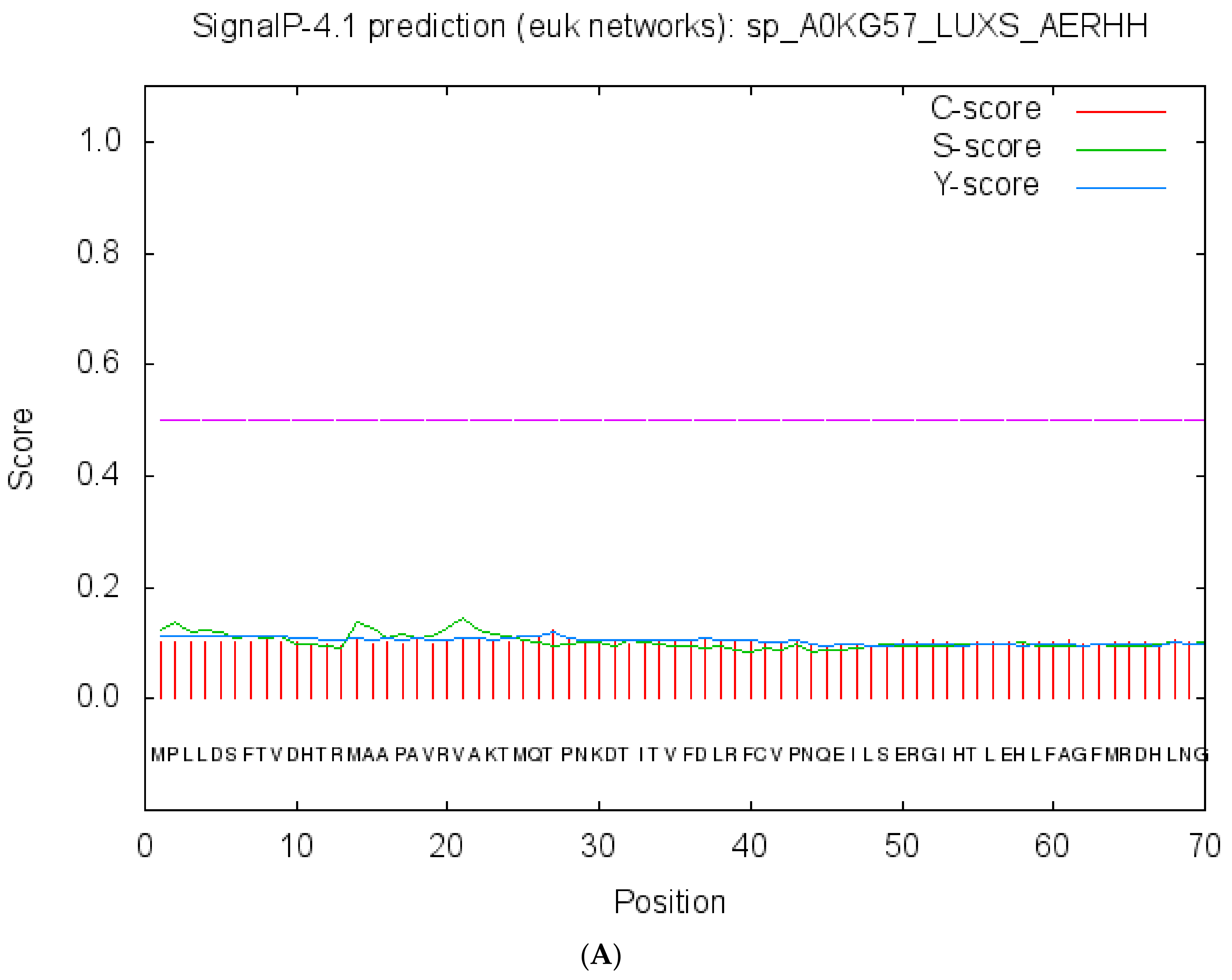 Molecules 23 02627 g003a Molecules 23 02627 g003a
