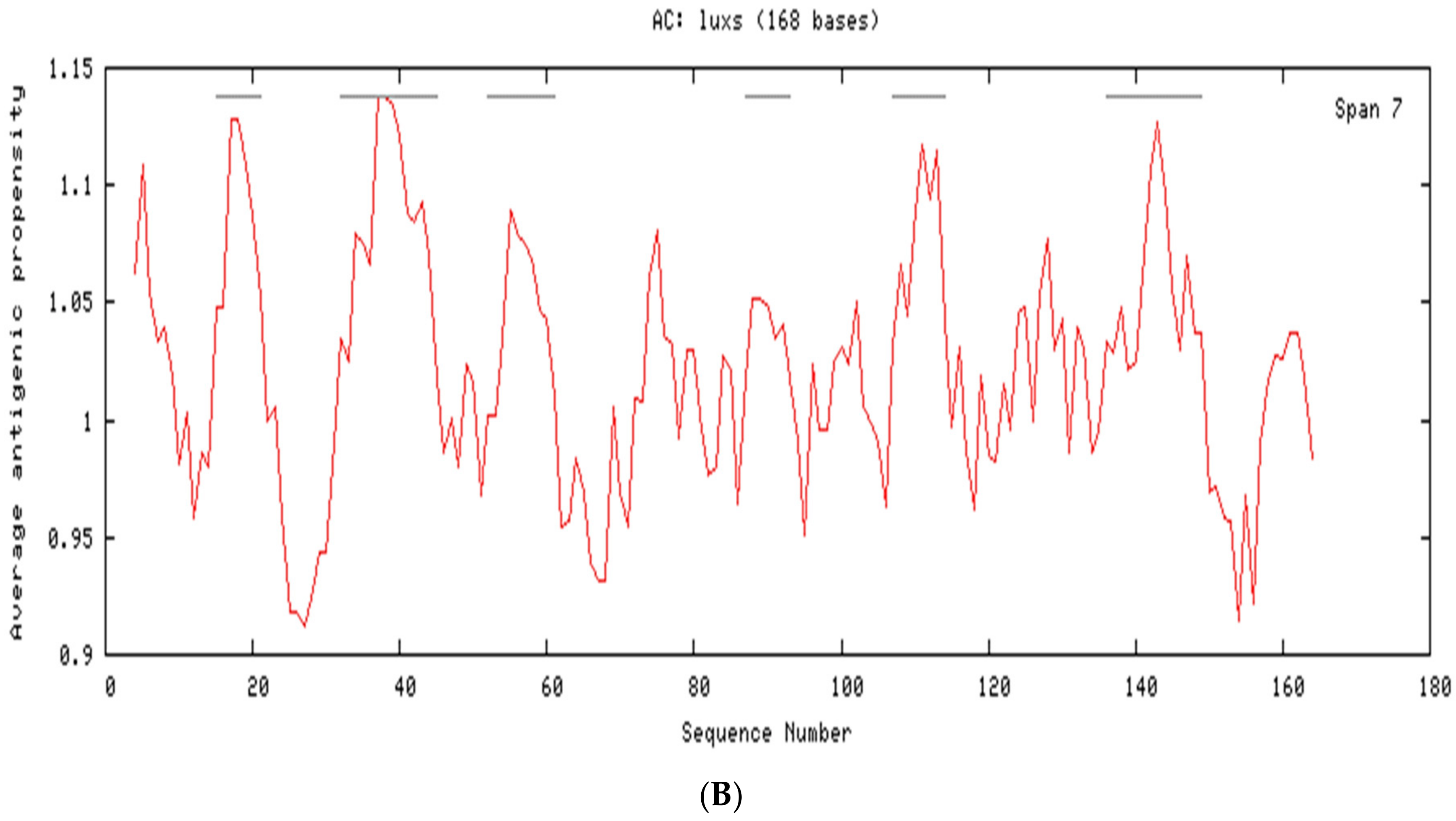 Molecules 23 02627 g003b Molecules 23 02627 g003b