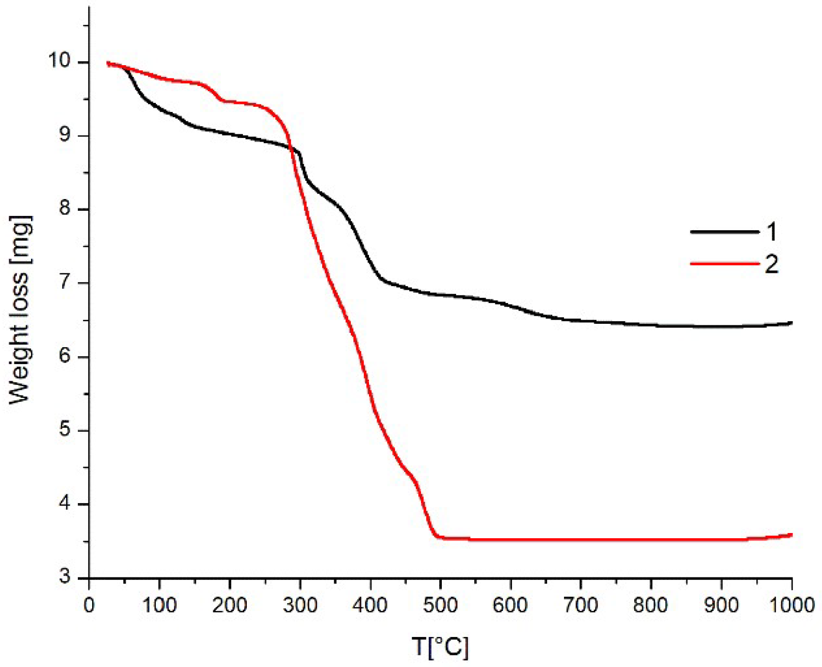Molecules 23 02634 g009