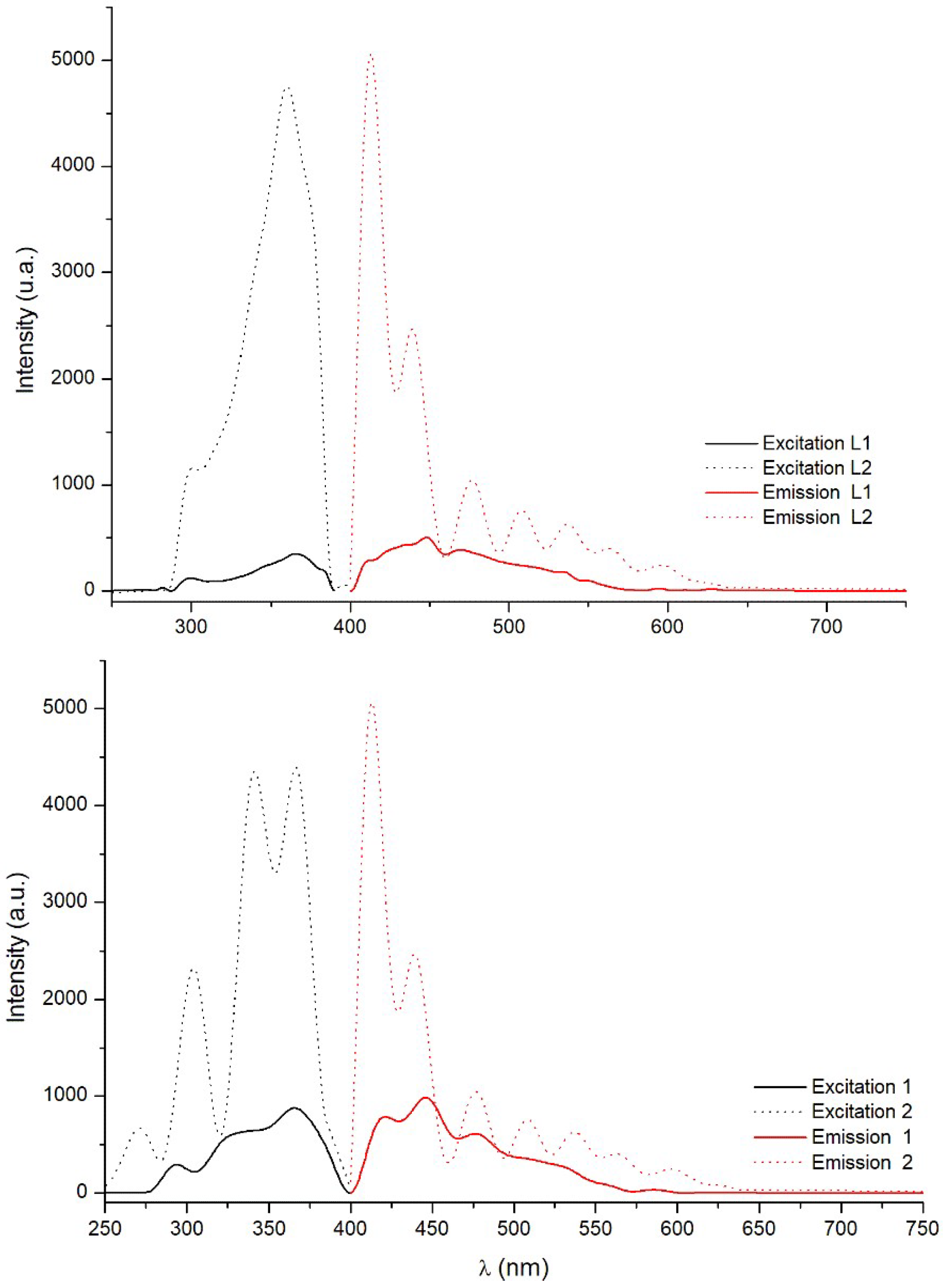 Molecules 23 02634 g010