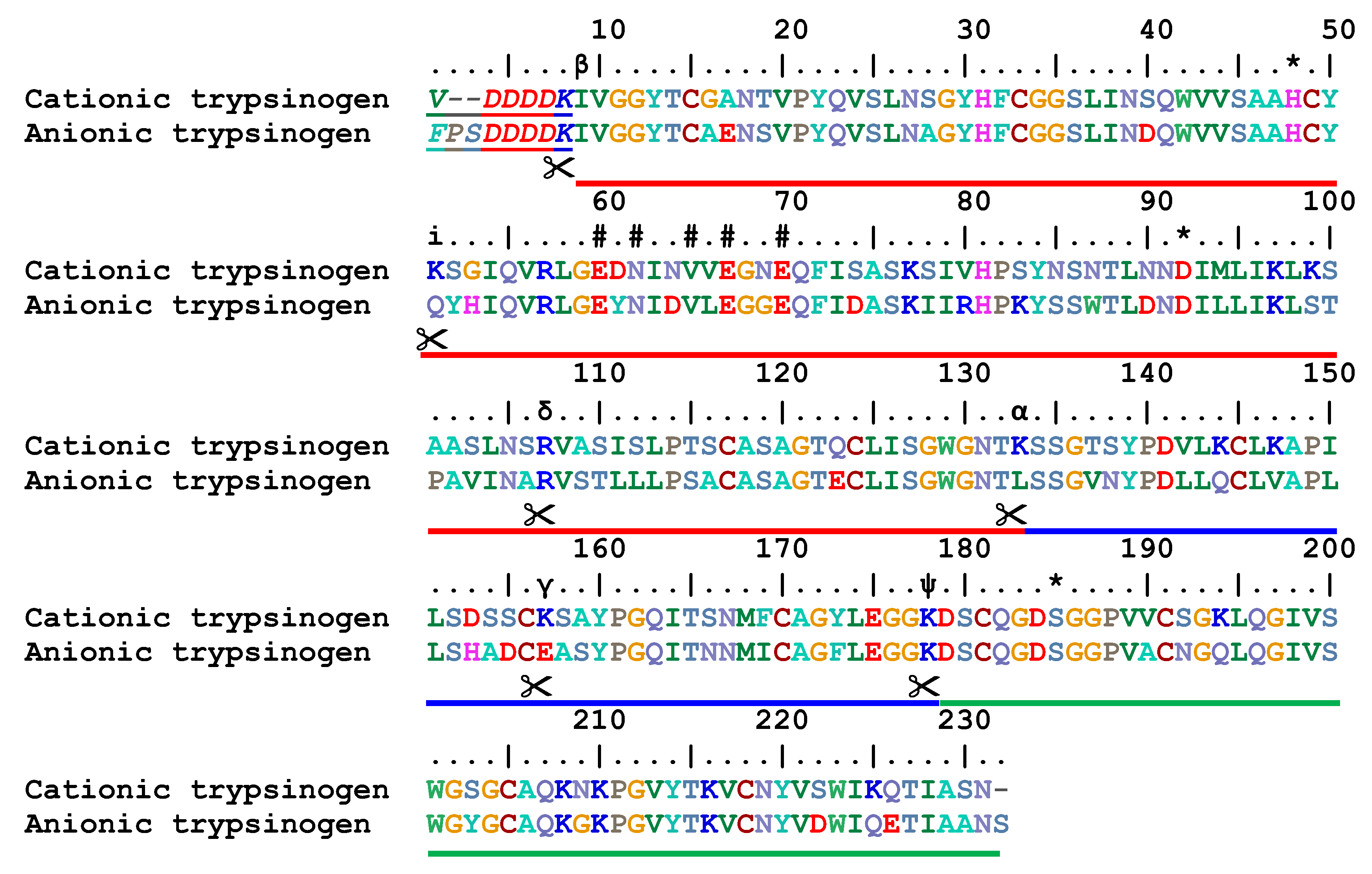 Molecules 23 02637 g001 Molecules 23 02637 g001