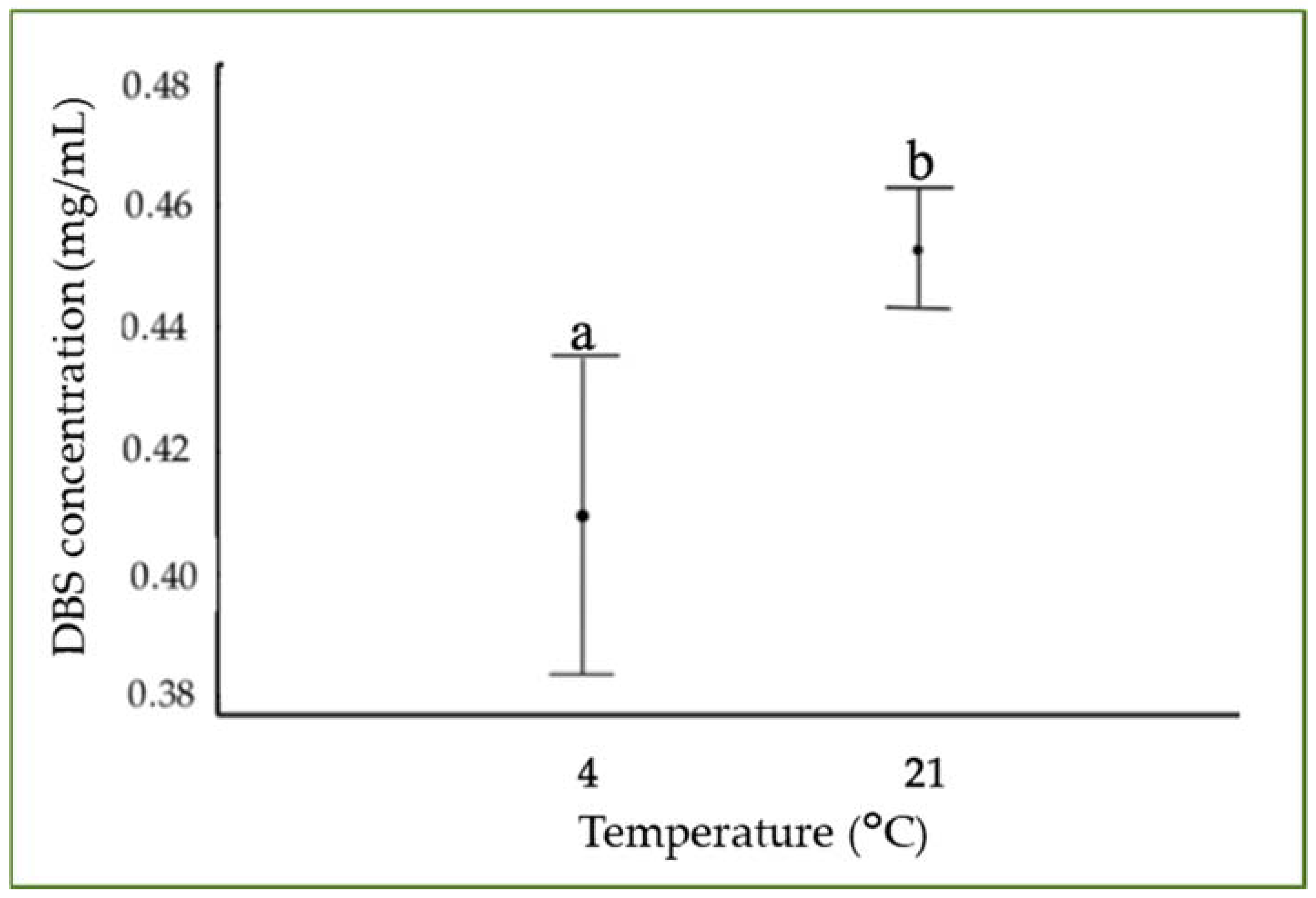 Molecules 23 02641 g005
