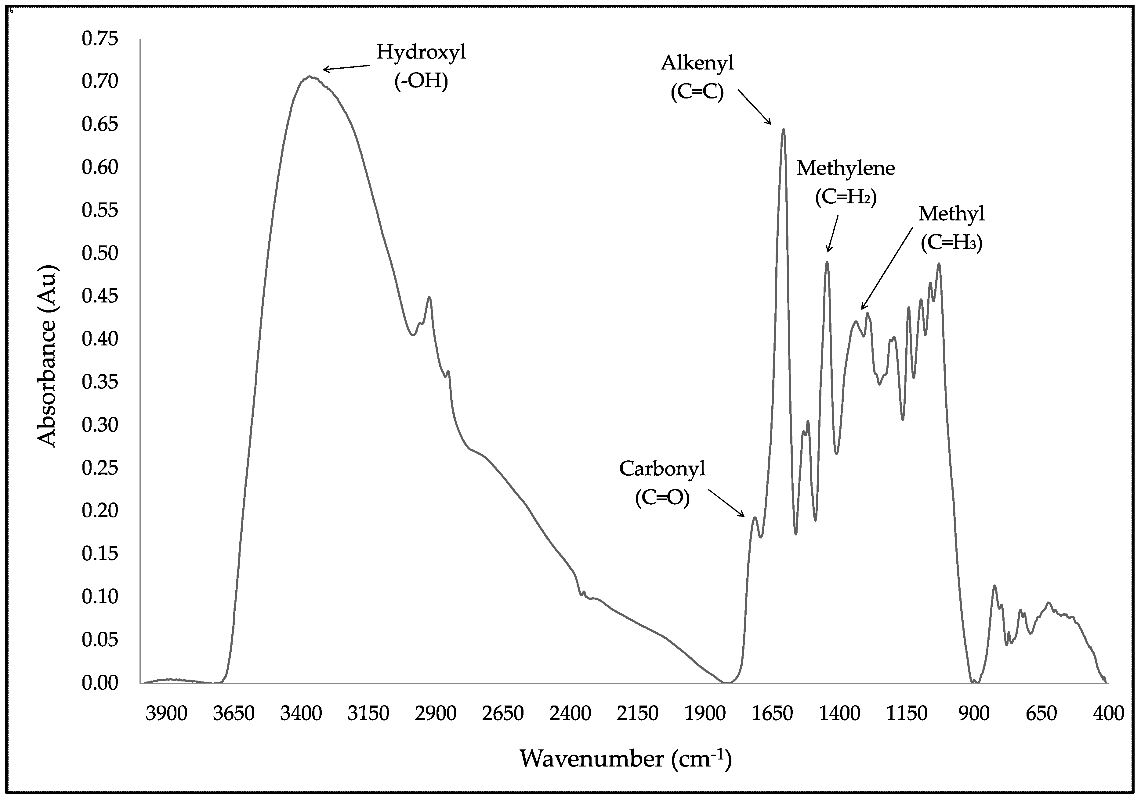 Molecules 23 02641 g007