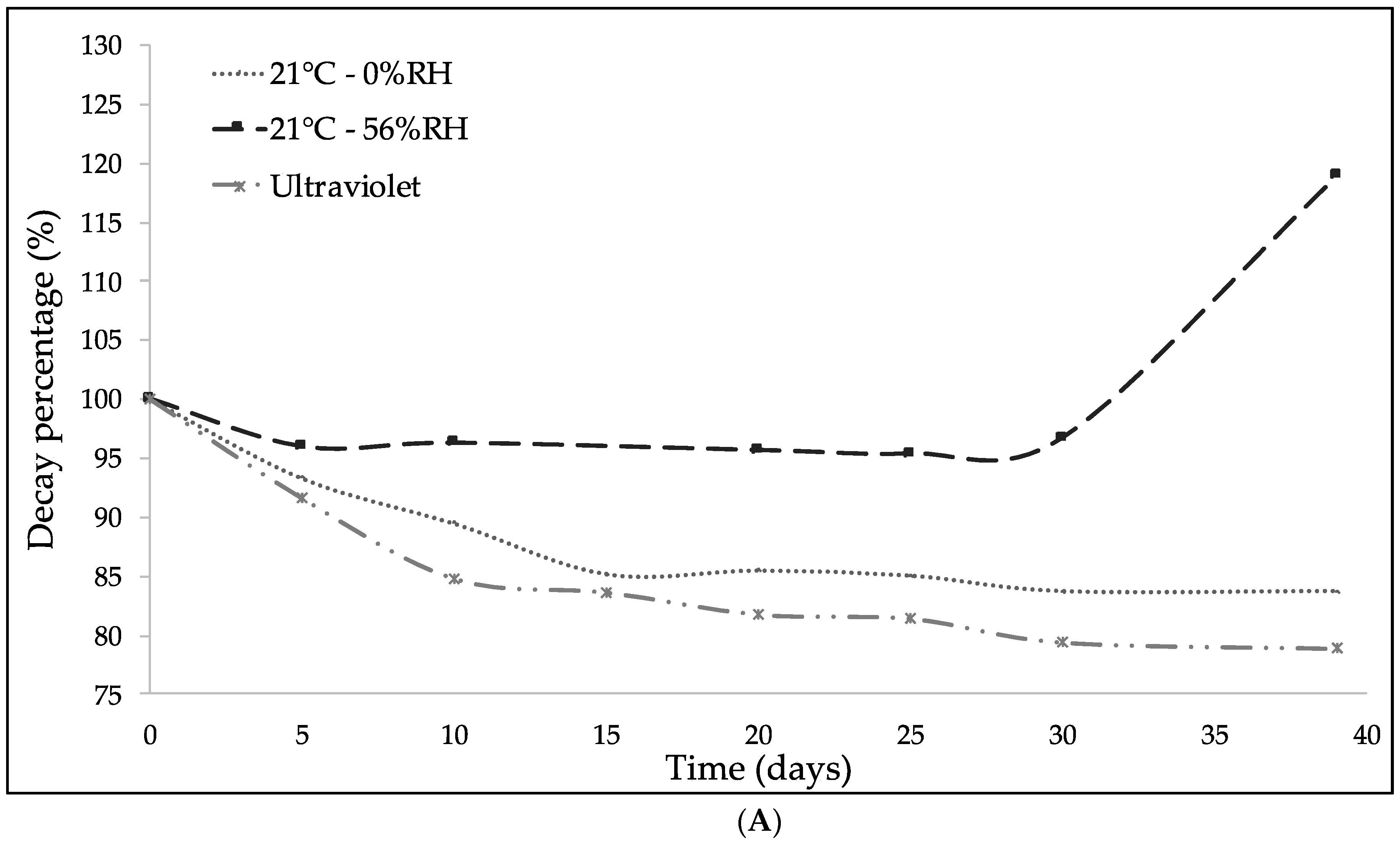 Molecules 23 02641 g008a
