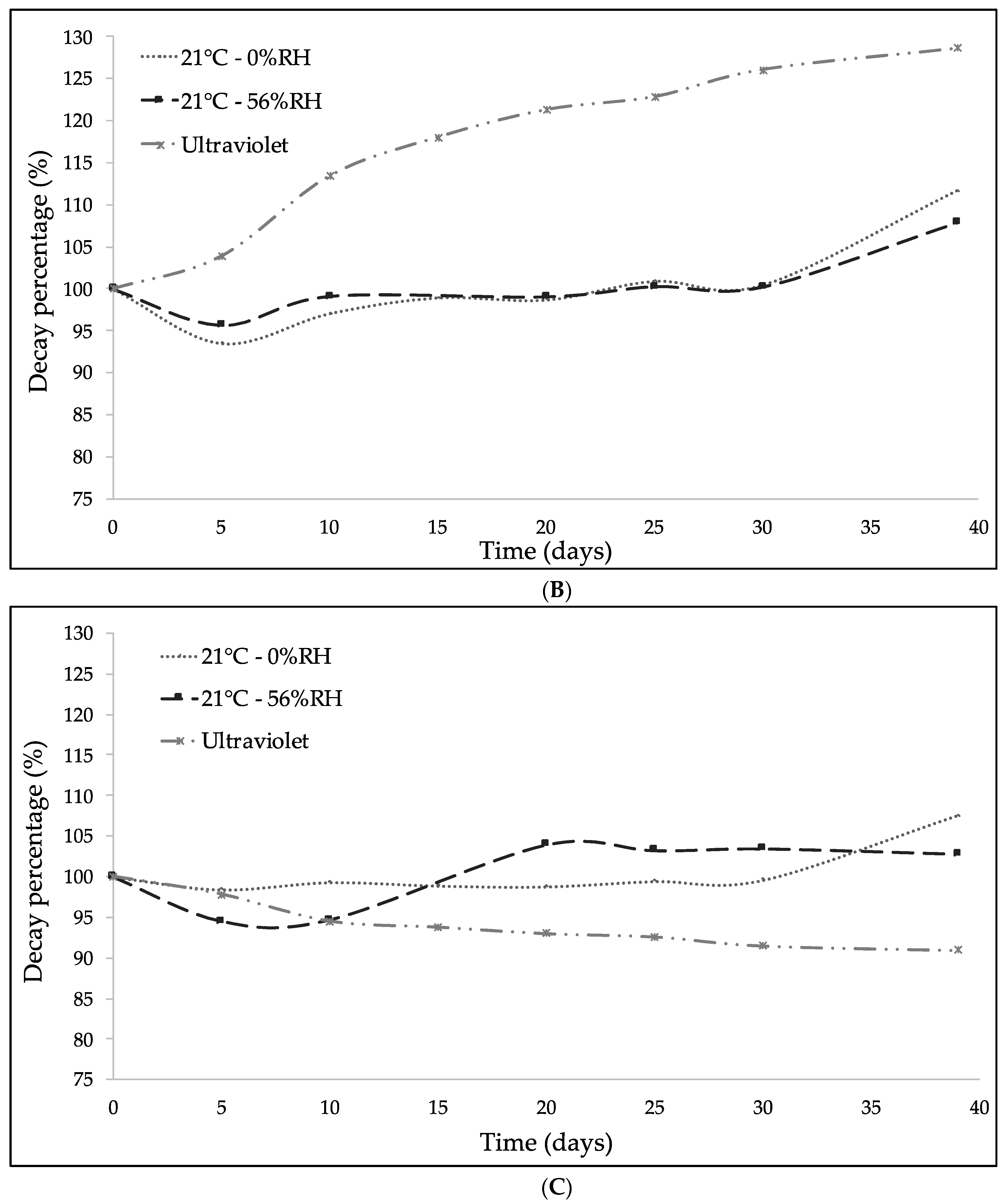 Molecules 23 02641 g008b