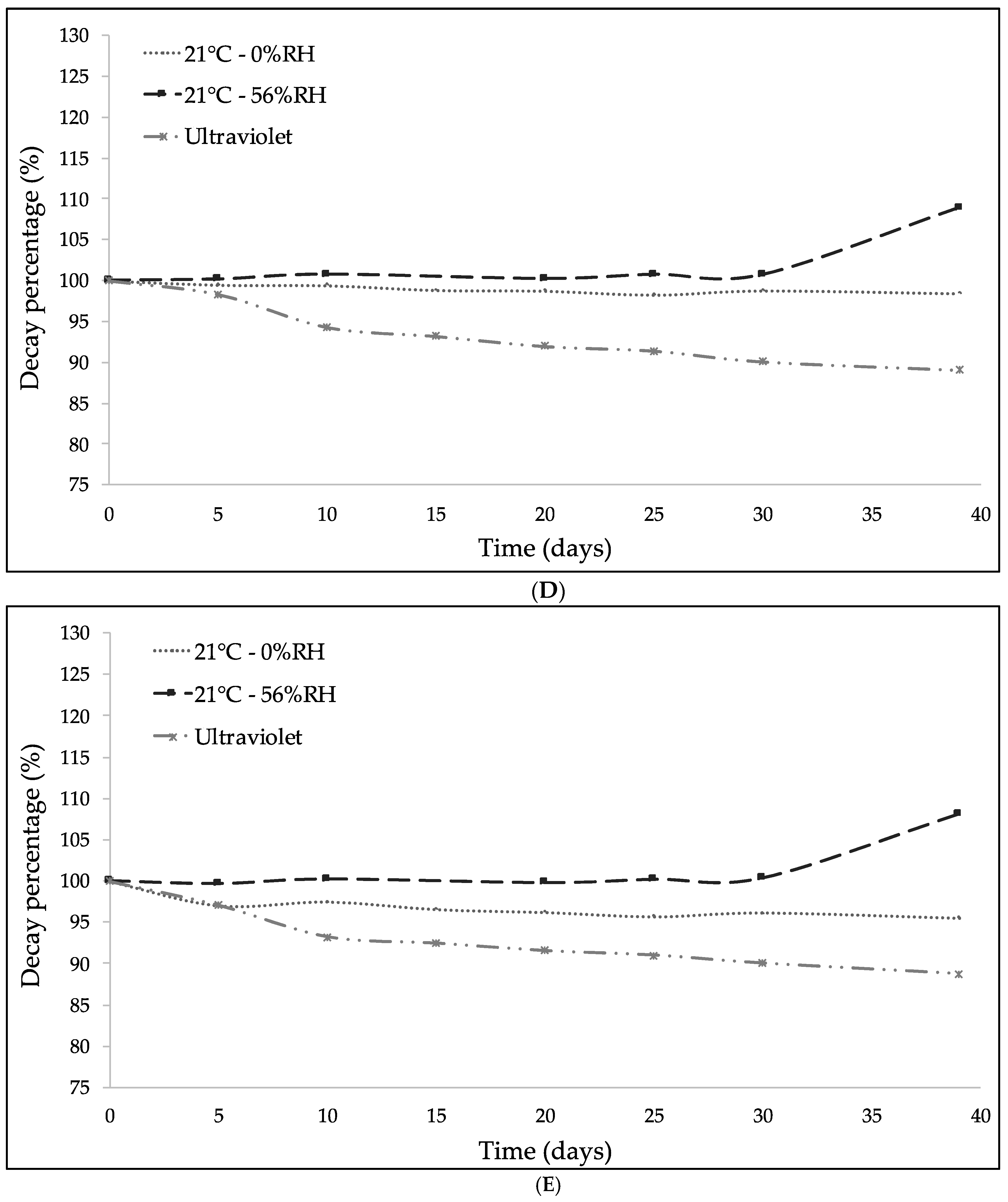 Molecules 23 02641 g008c
