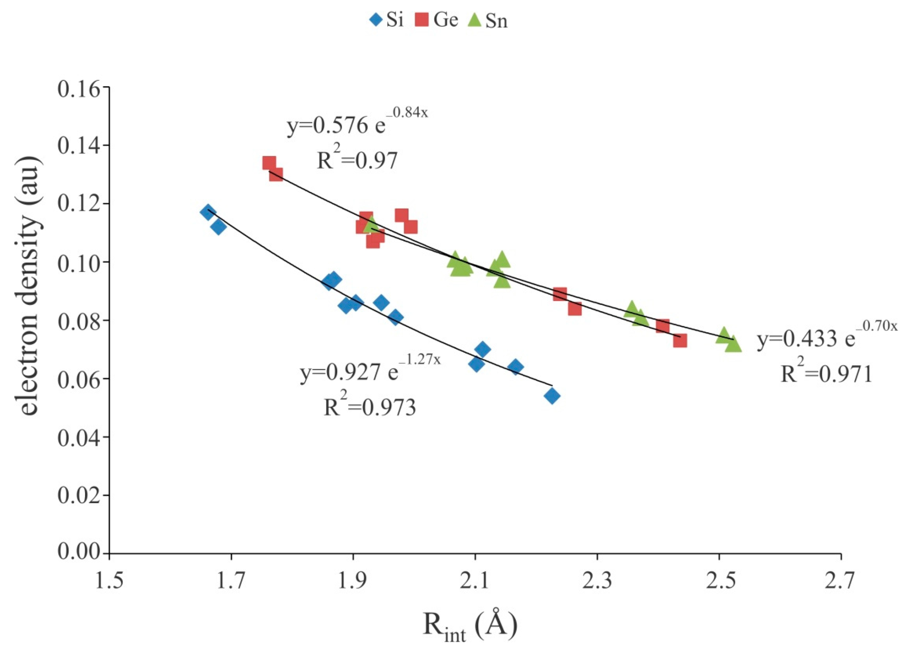 Molecules 23 02642 g003