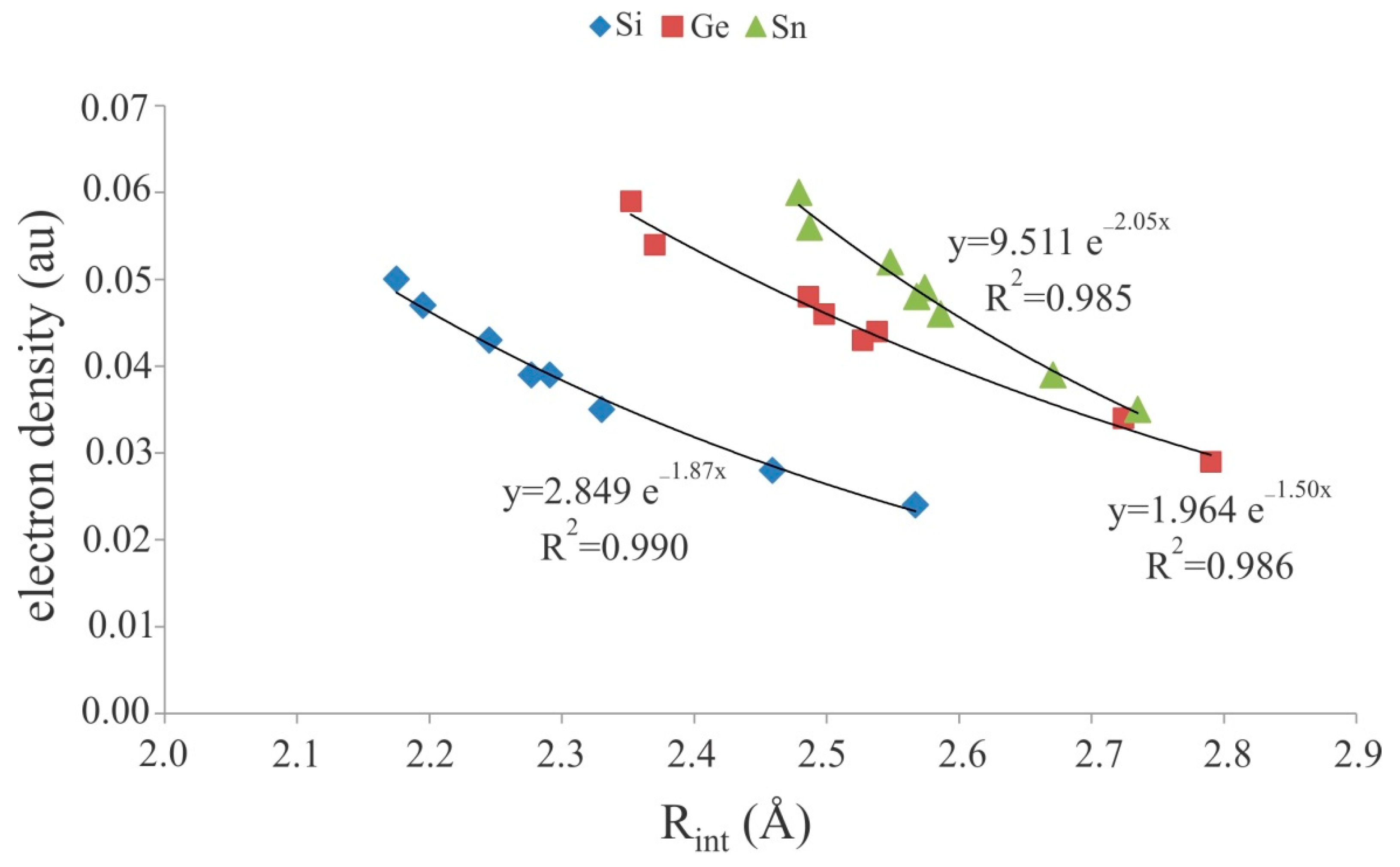 Molecules 23 02642 g005