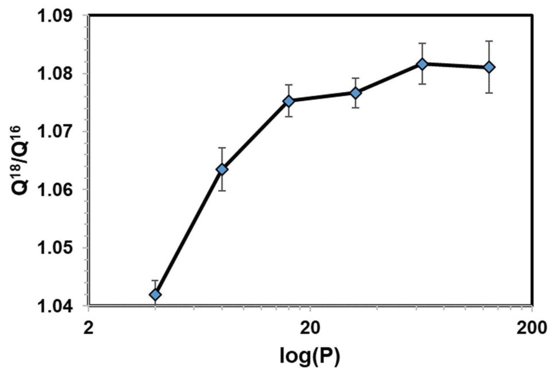 Molecules 23 02644 g001
