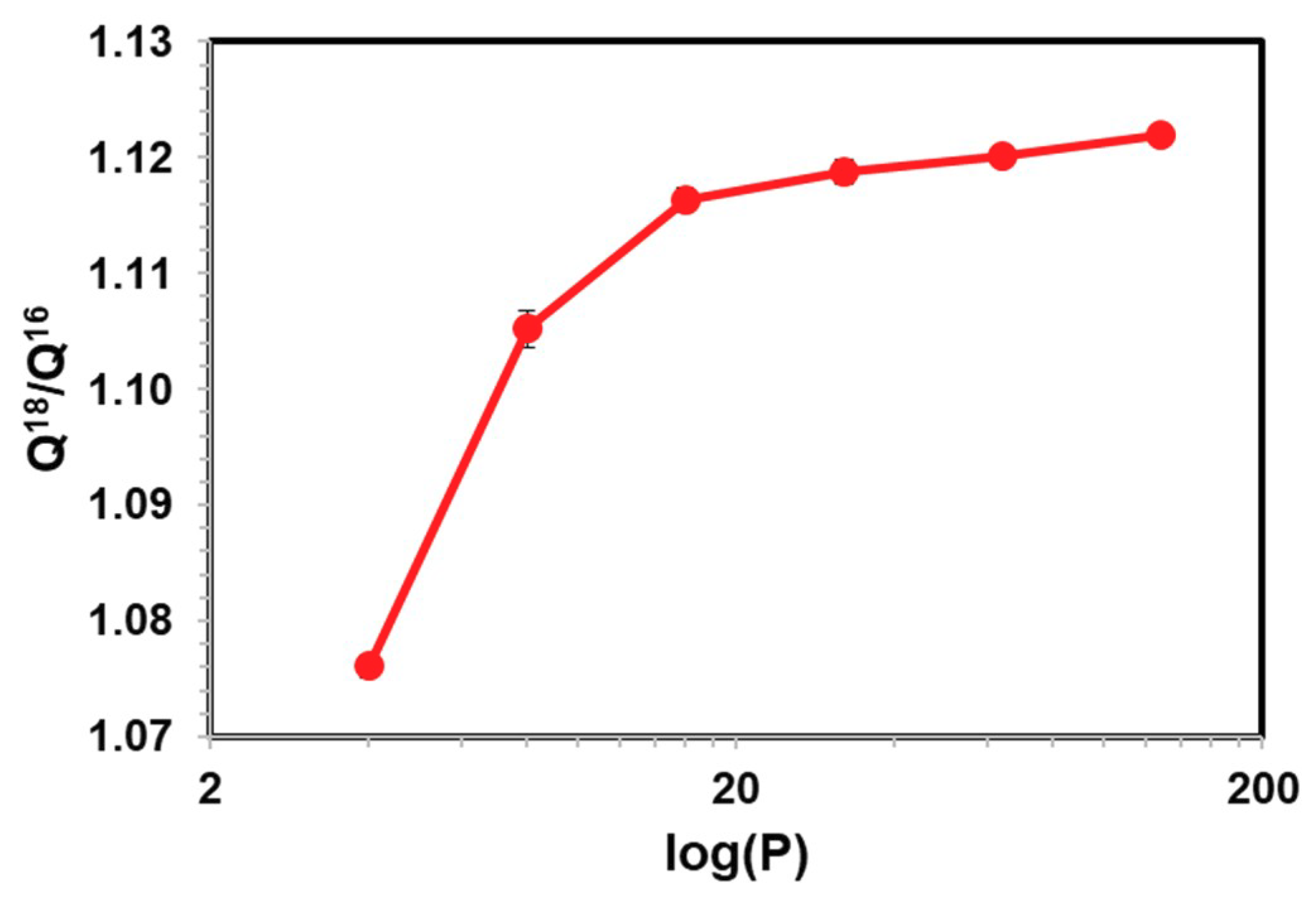 Molecules 23 02644 g002
