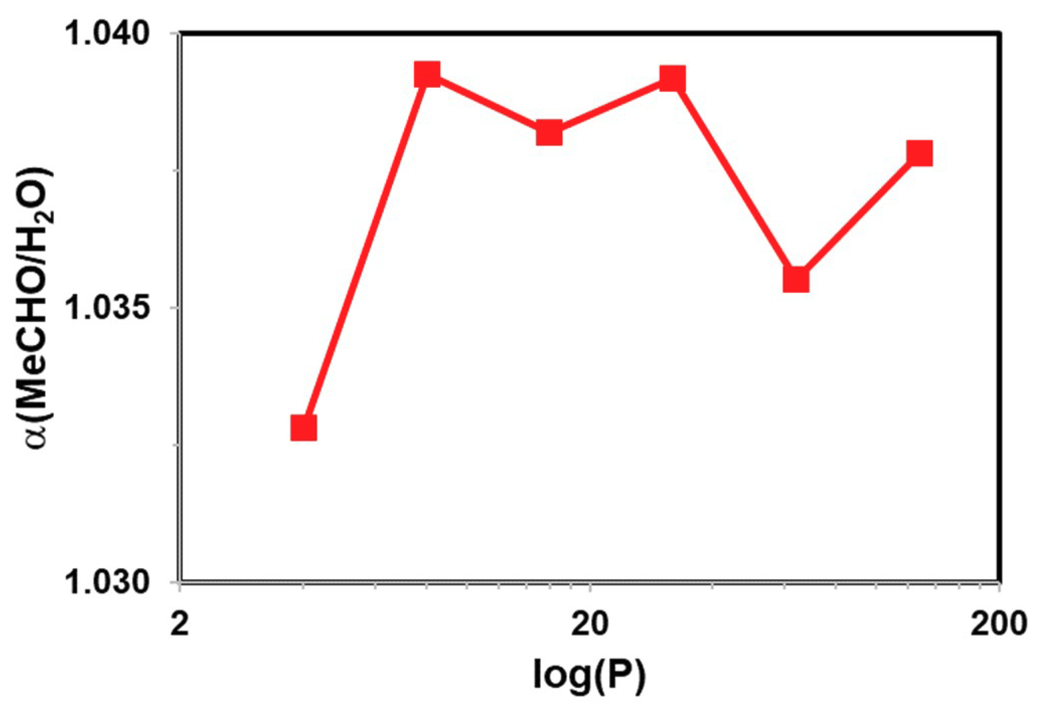 Molecules 23 02644 g003