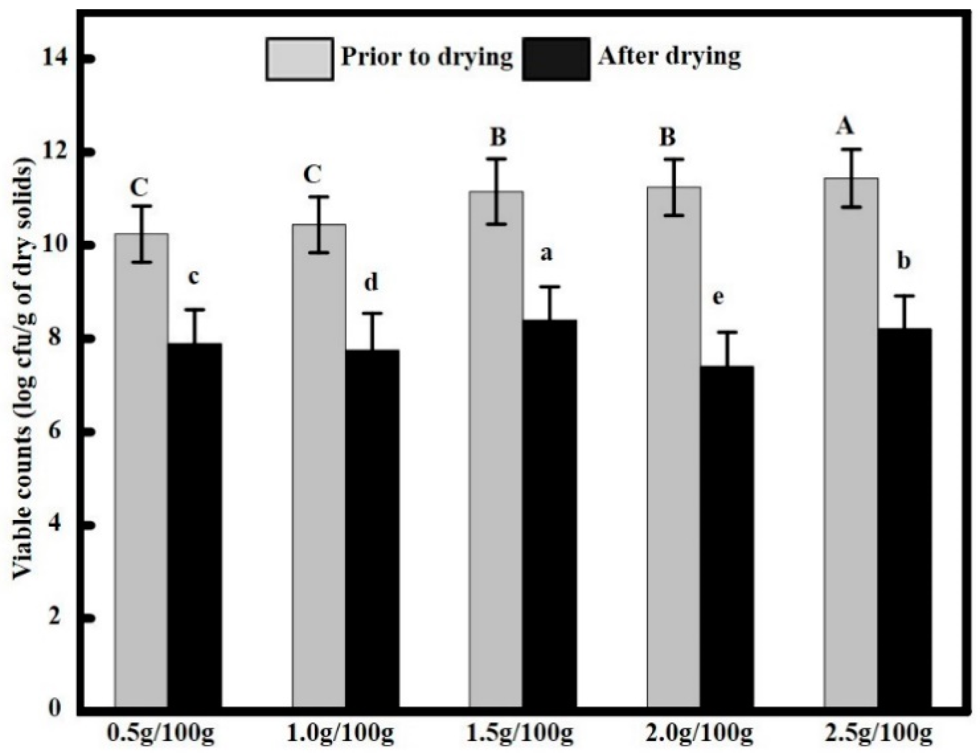 Molecules 23 02645 g001