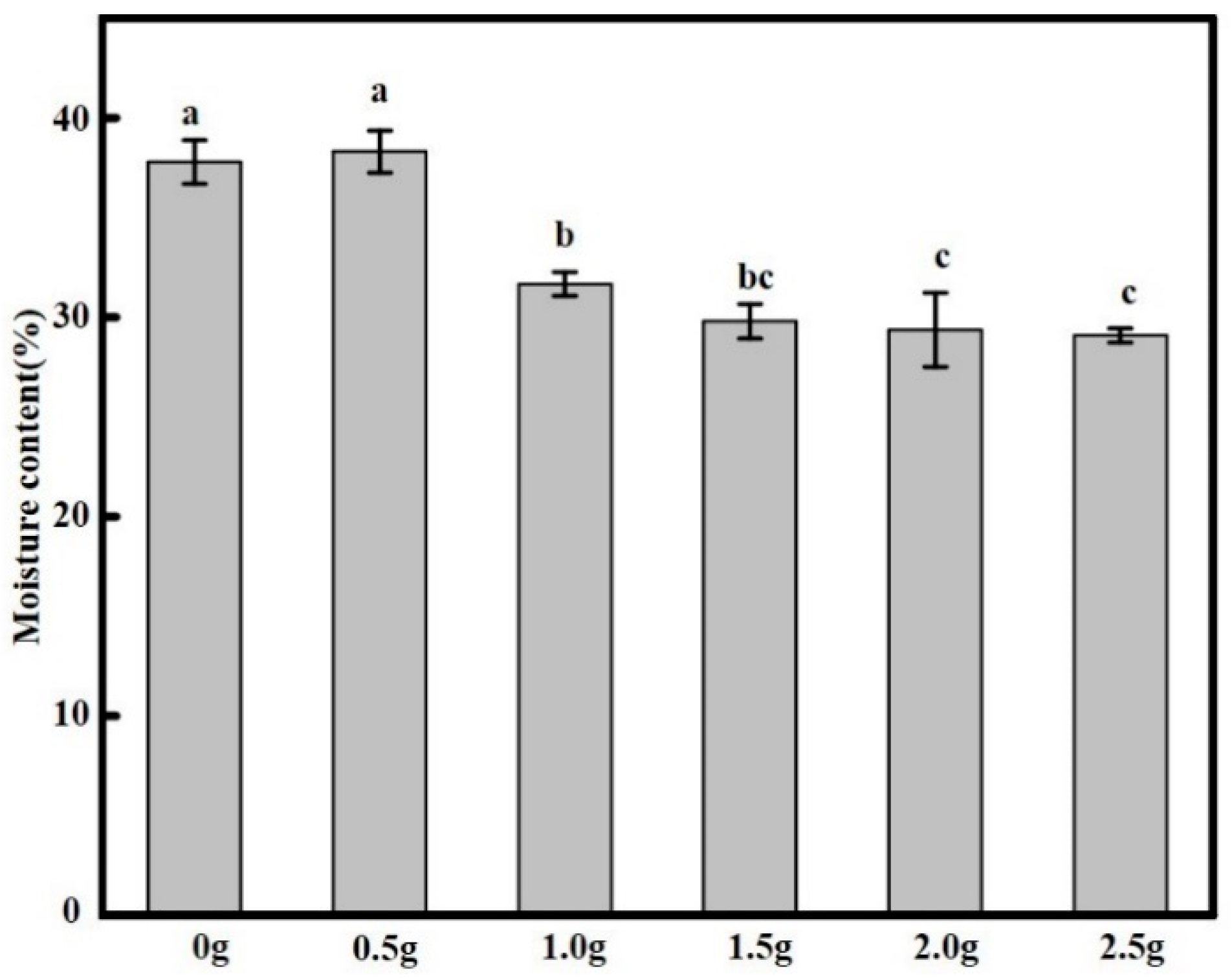 Molecules 23 02645 g003