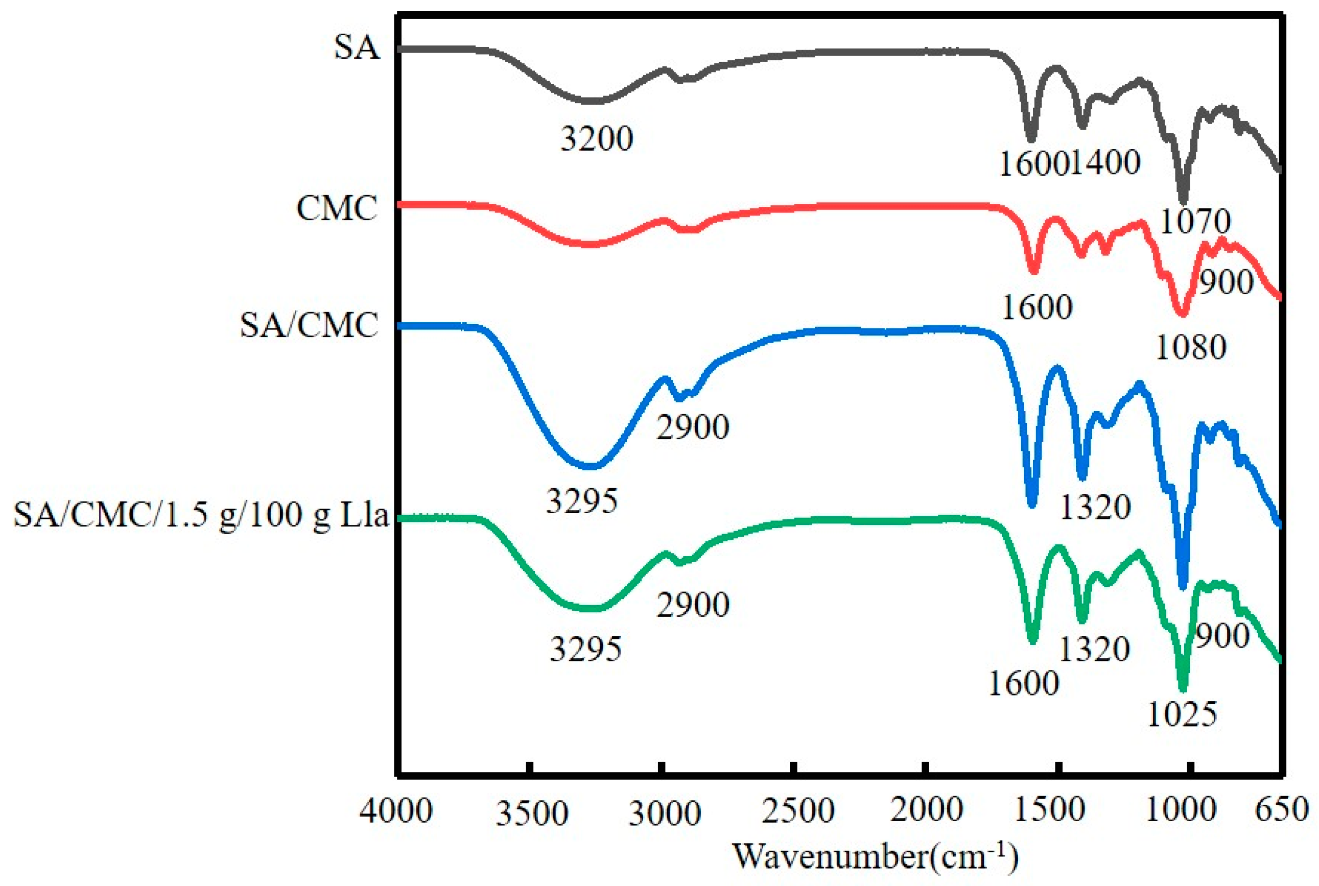 Molecules 23 02645 g004