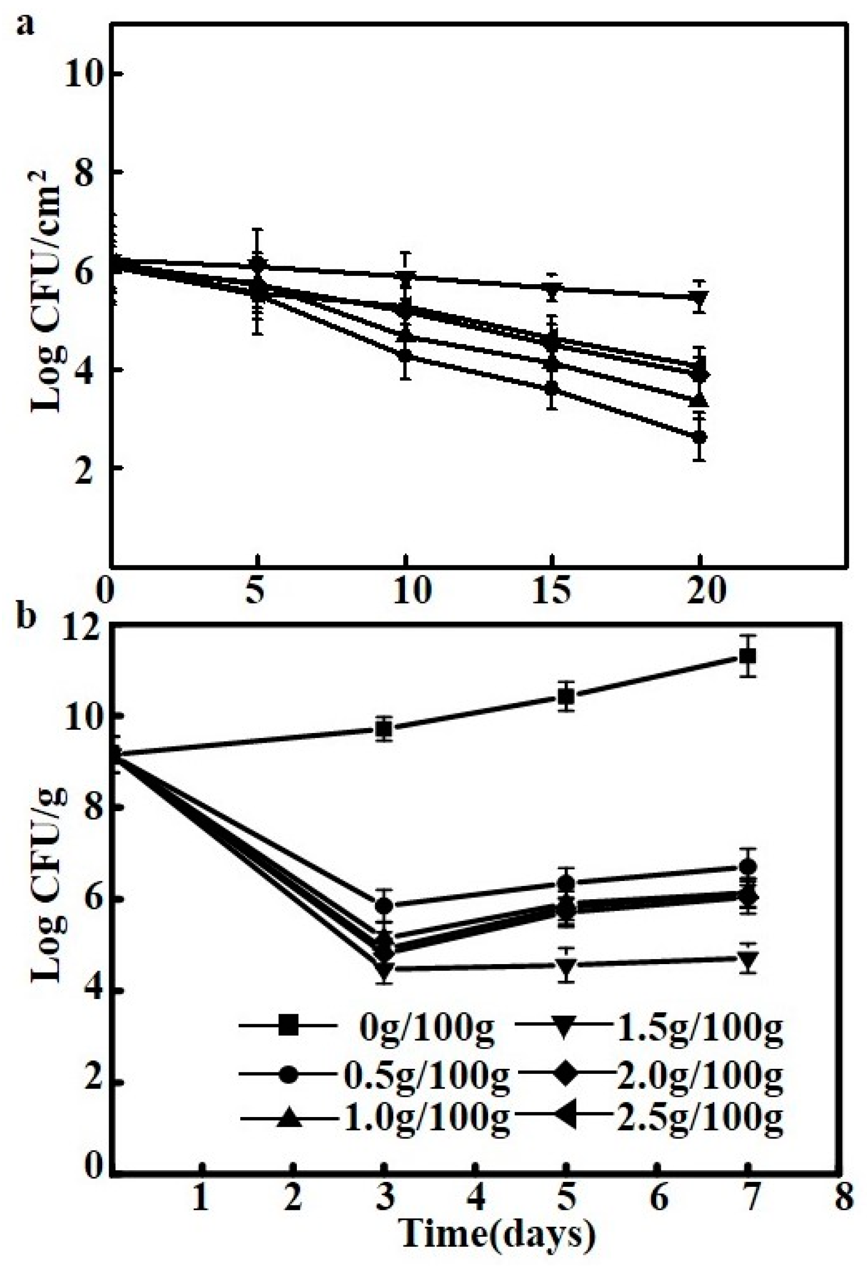 Molecules 23 02645 g005