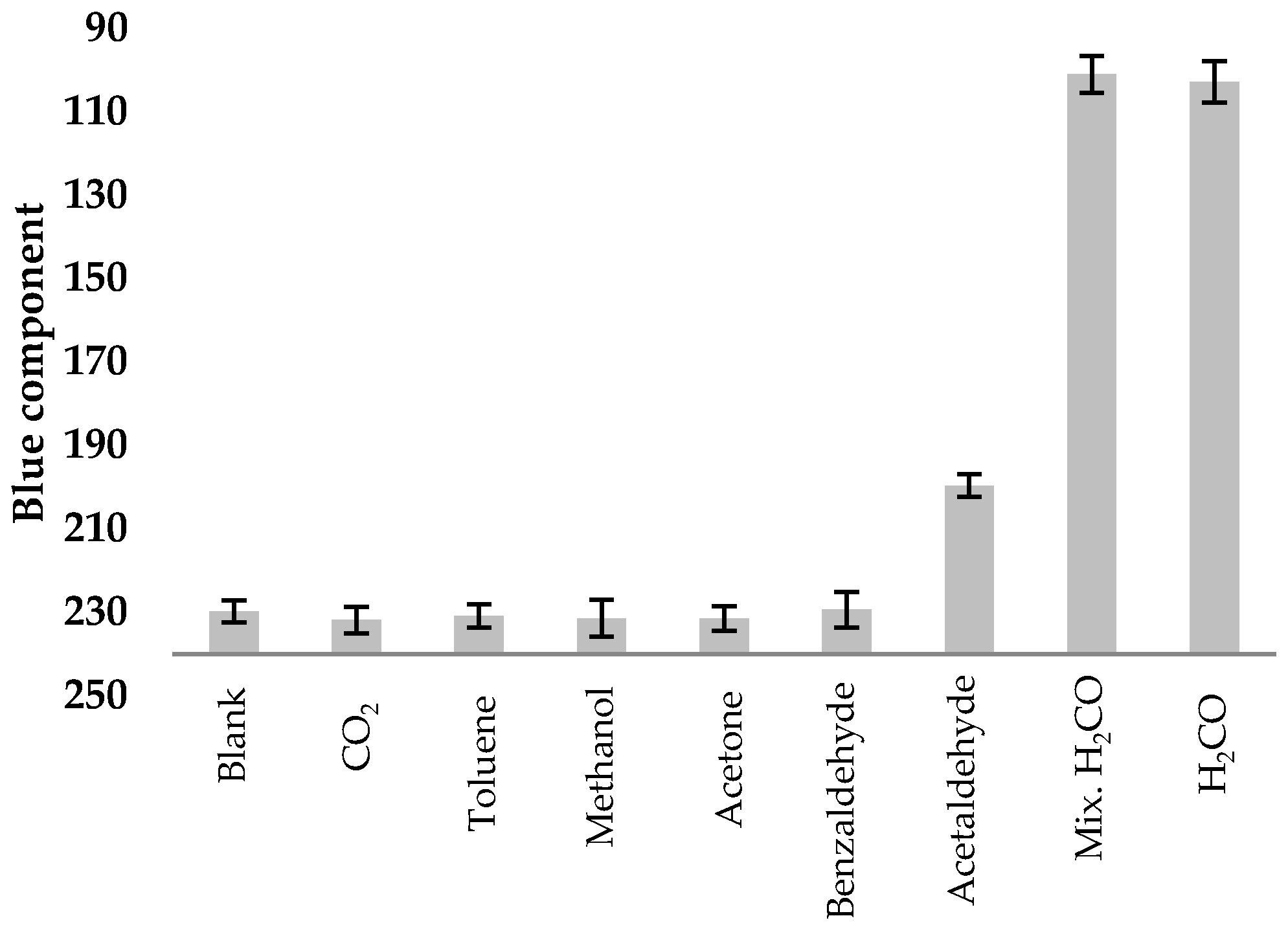 Molecules 23 02646 g004