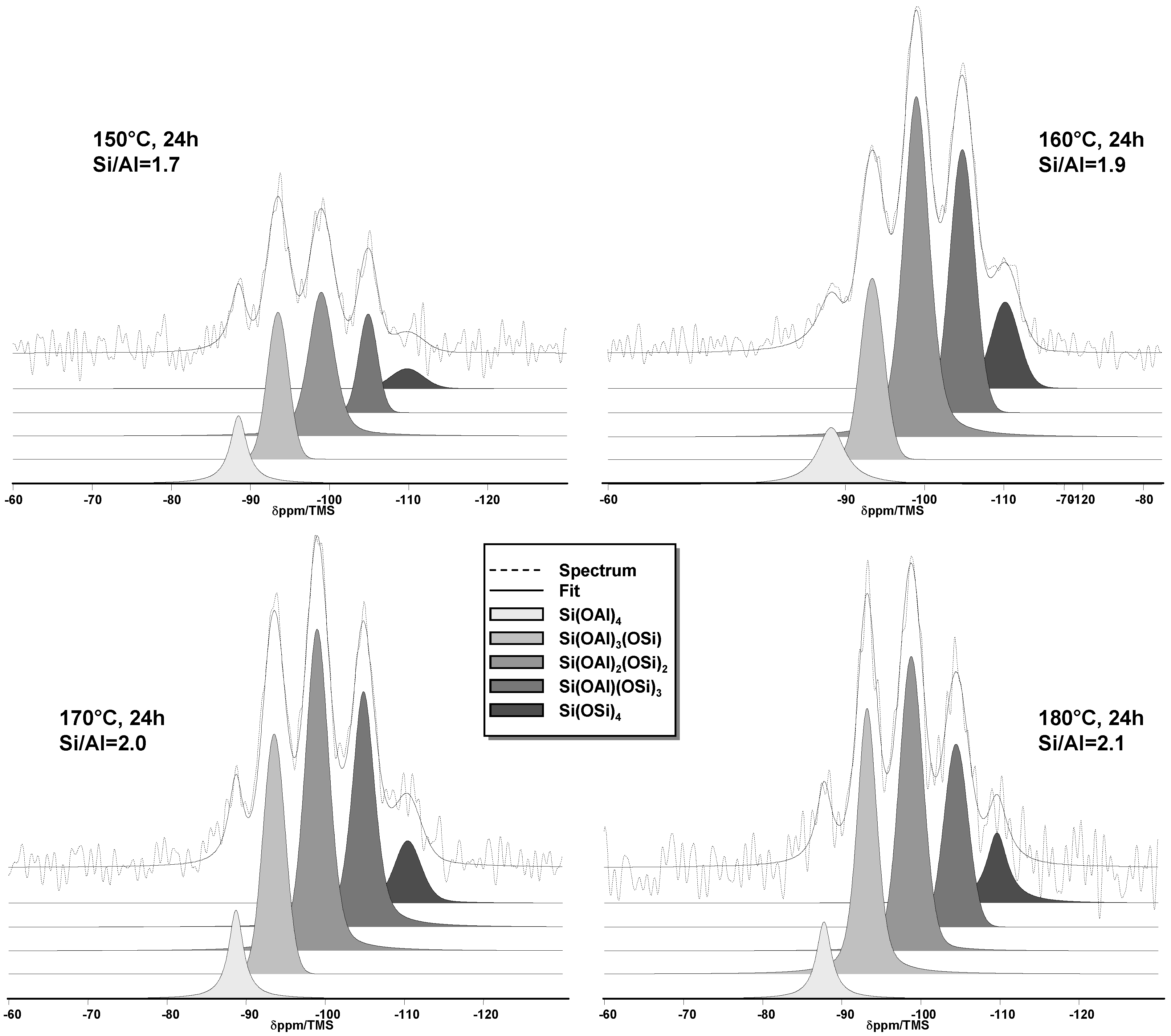 Molecules 23 02647 g003