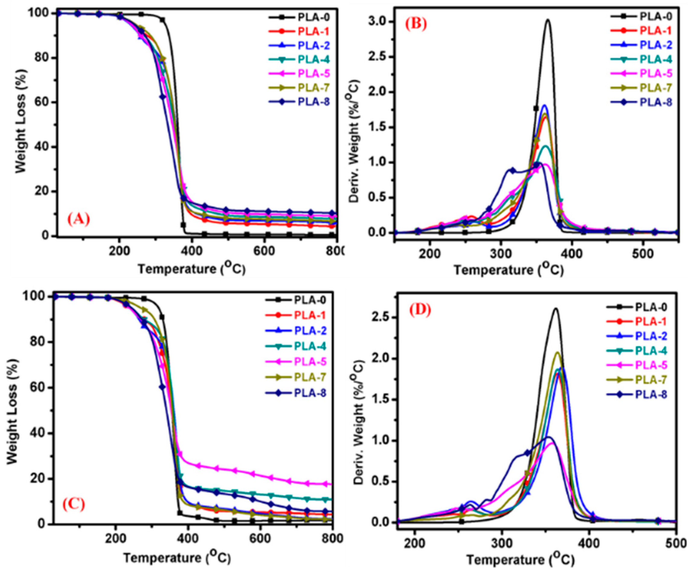 Molecules 23 02648 g004
