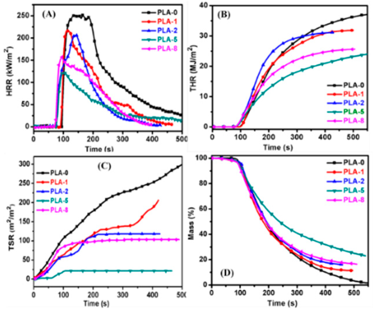 Molecules 23 02648 g007