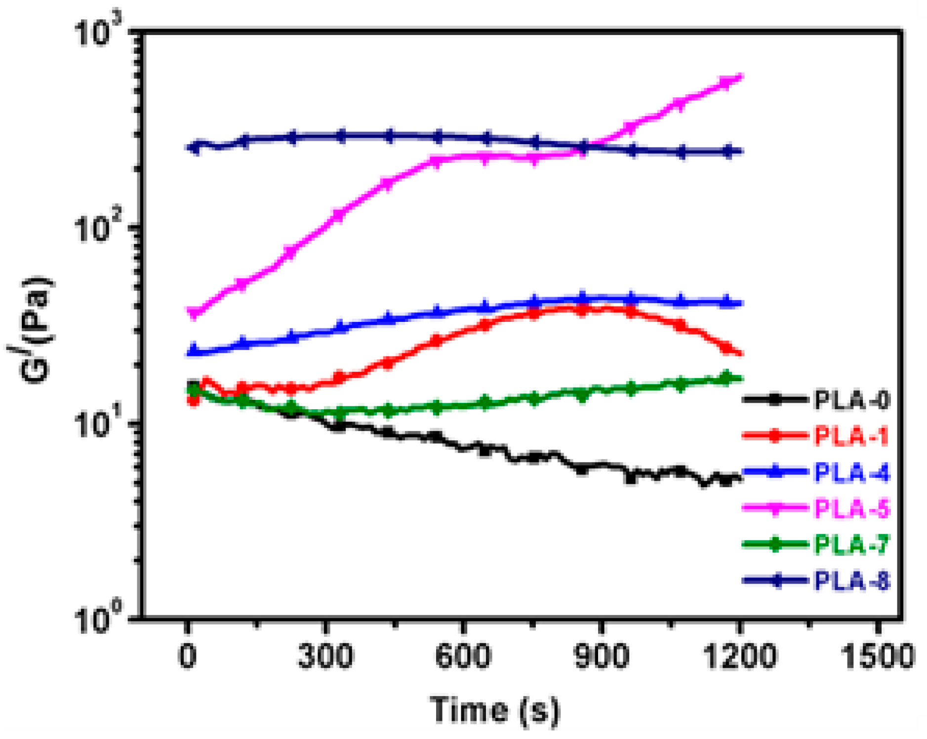 Molecules 23 02648 g008