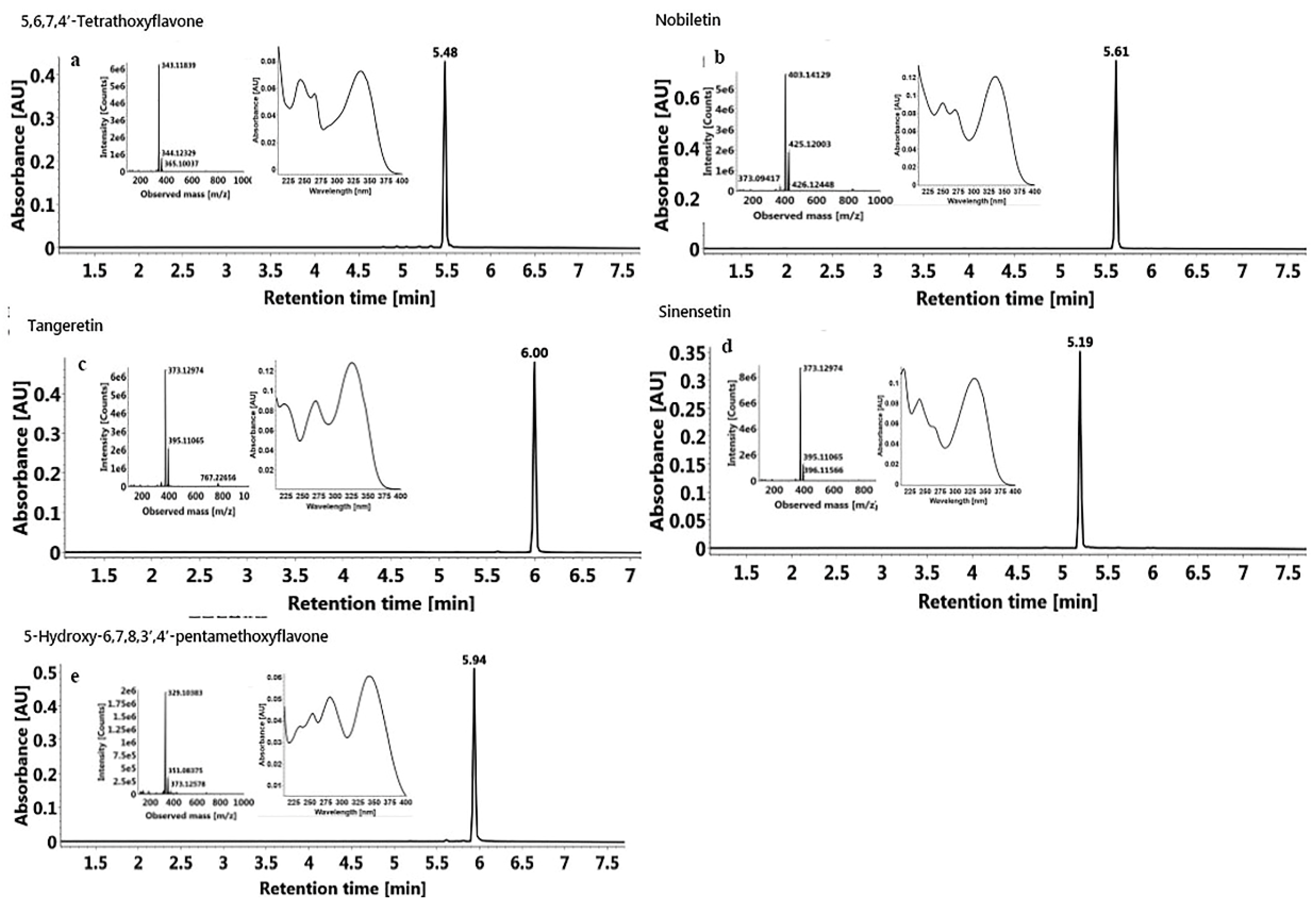Molecules 23 02660 g007