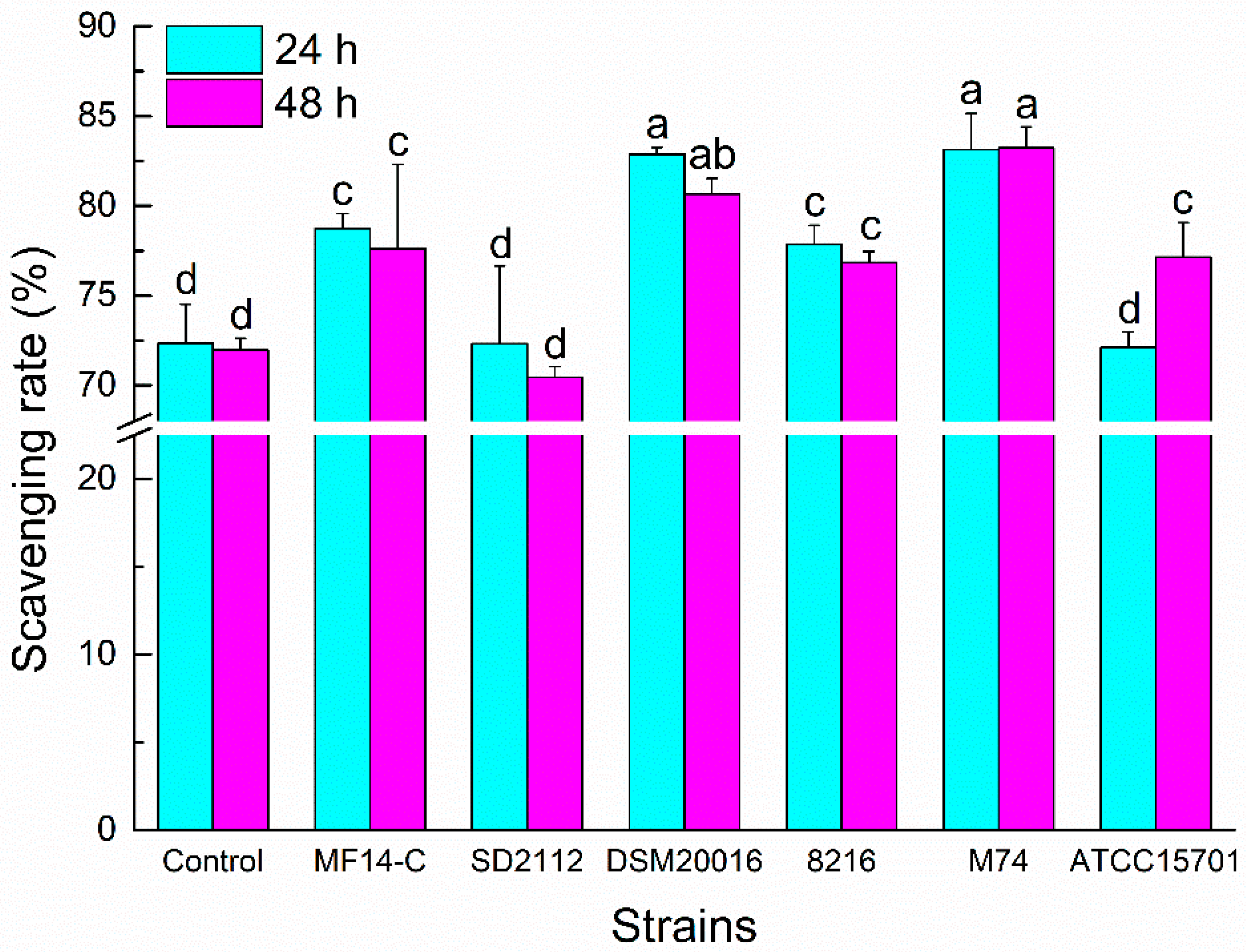 Molecules 23 02667 g002 Molecules 23 02667 g002
