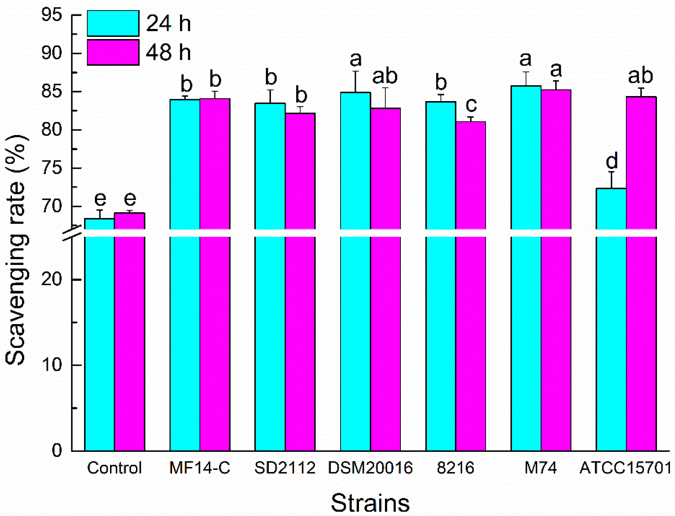 Molecules 23 02667 g003 Molecules 23 02667 g003
