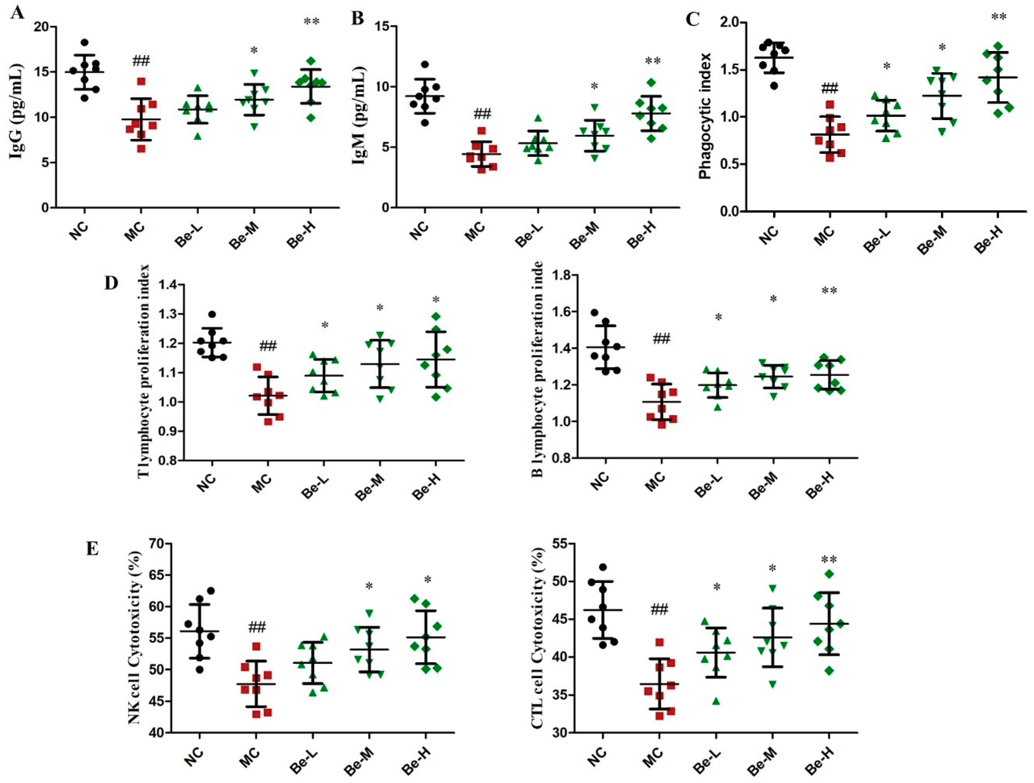 Molecules 23 02668 g003