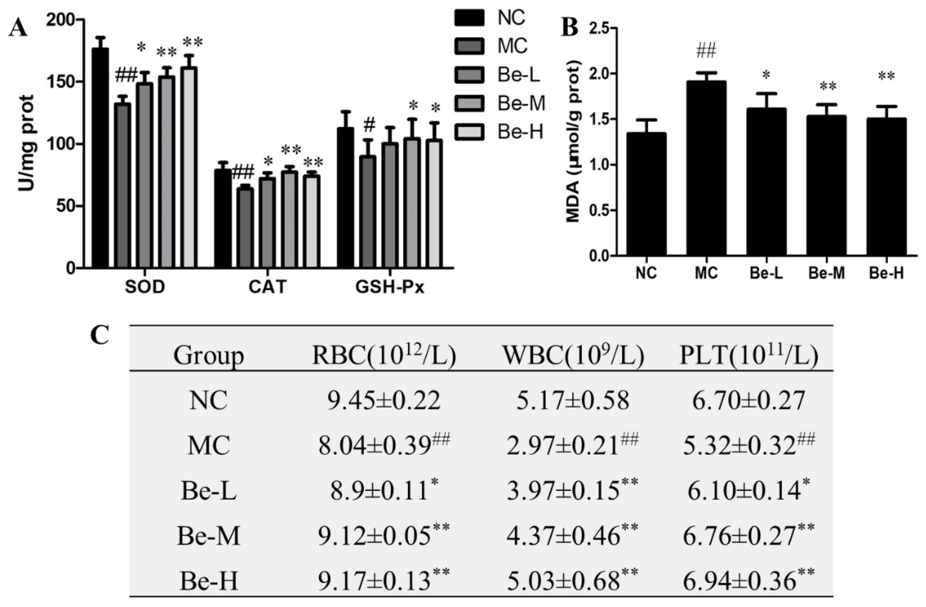 Molecules 23 02668 g005