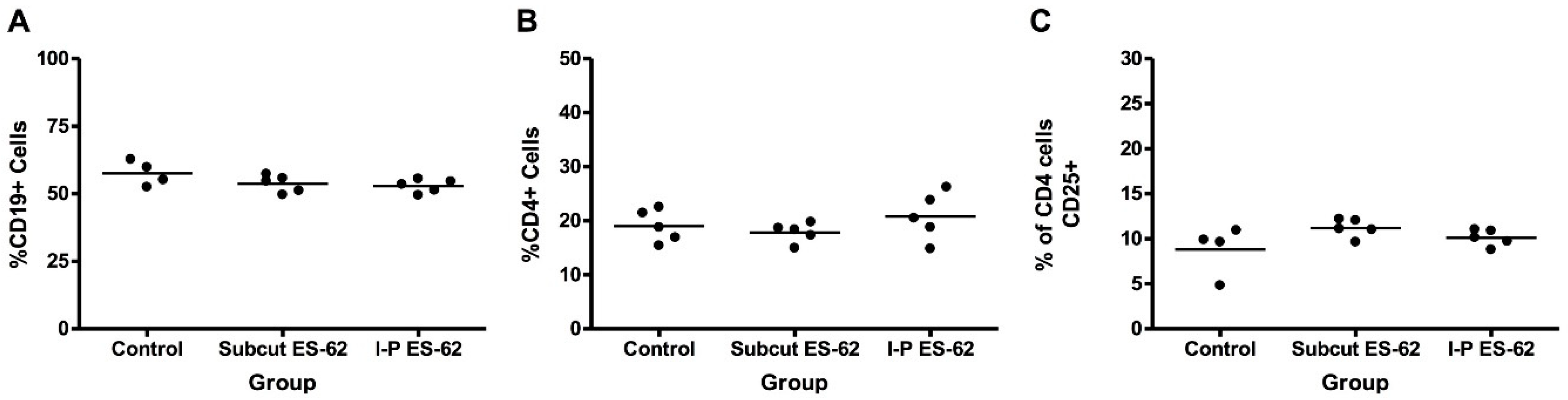 Molecules 23 02669 g003