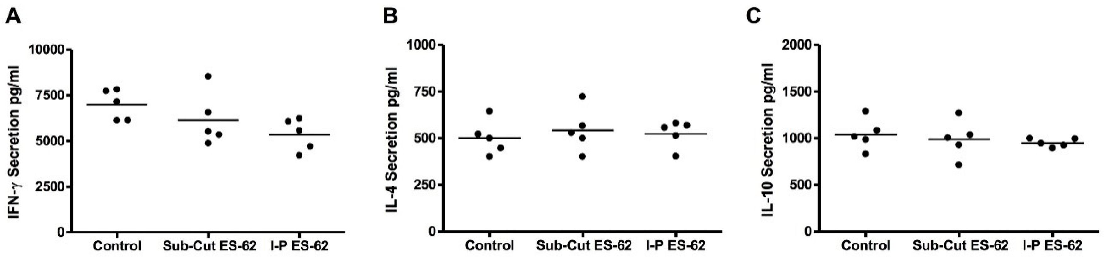 Molecules 23 02669 g004
