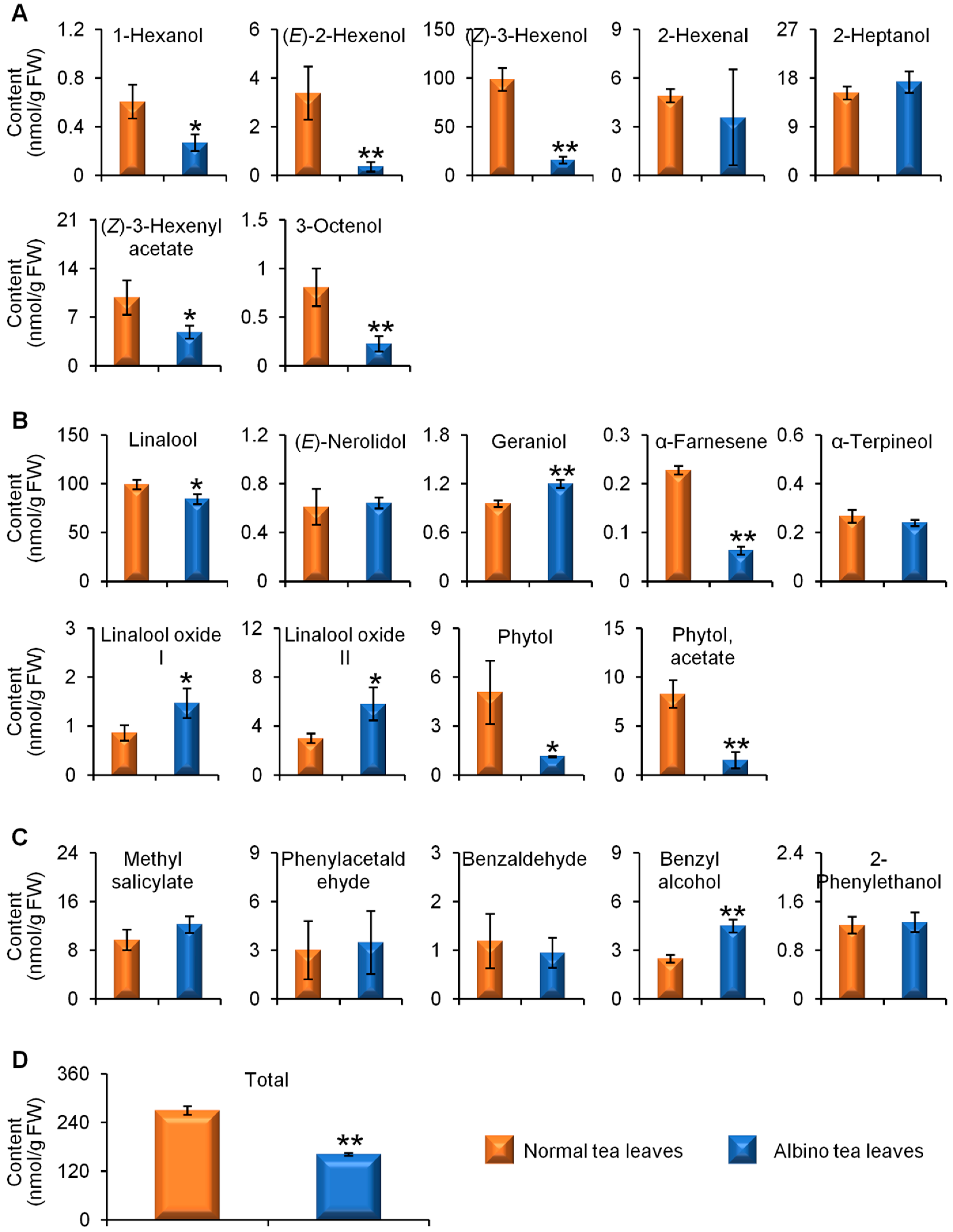 Molecules 23 02677 g001