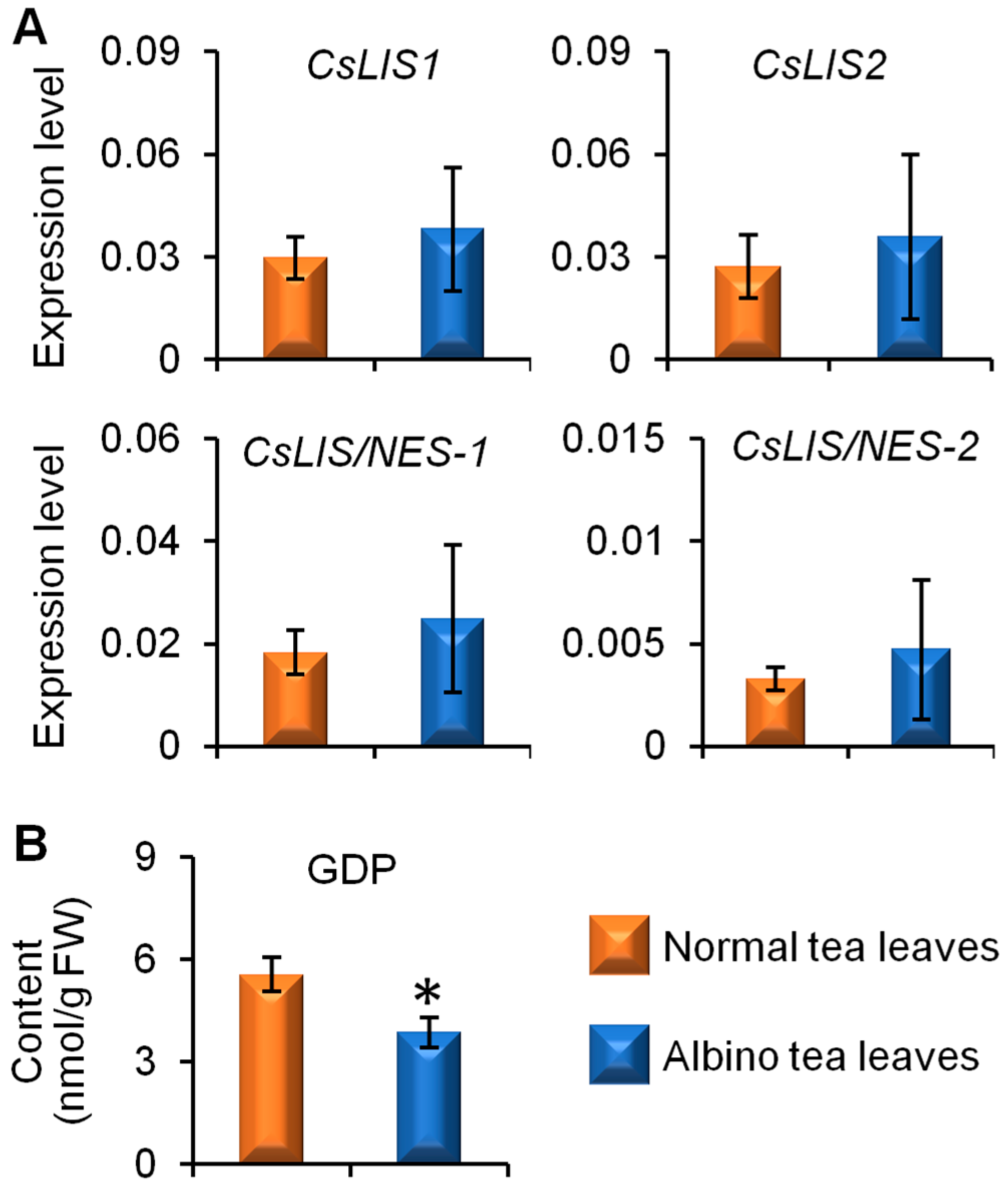 Molecules 23 02677 g005