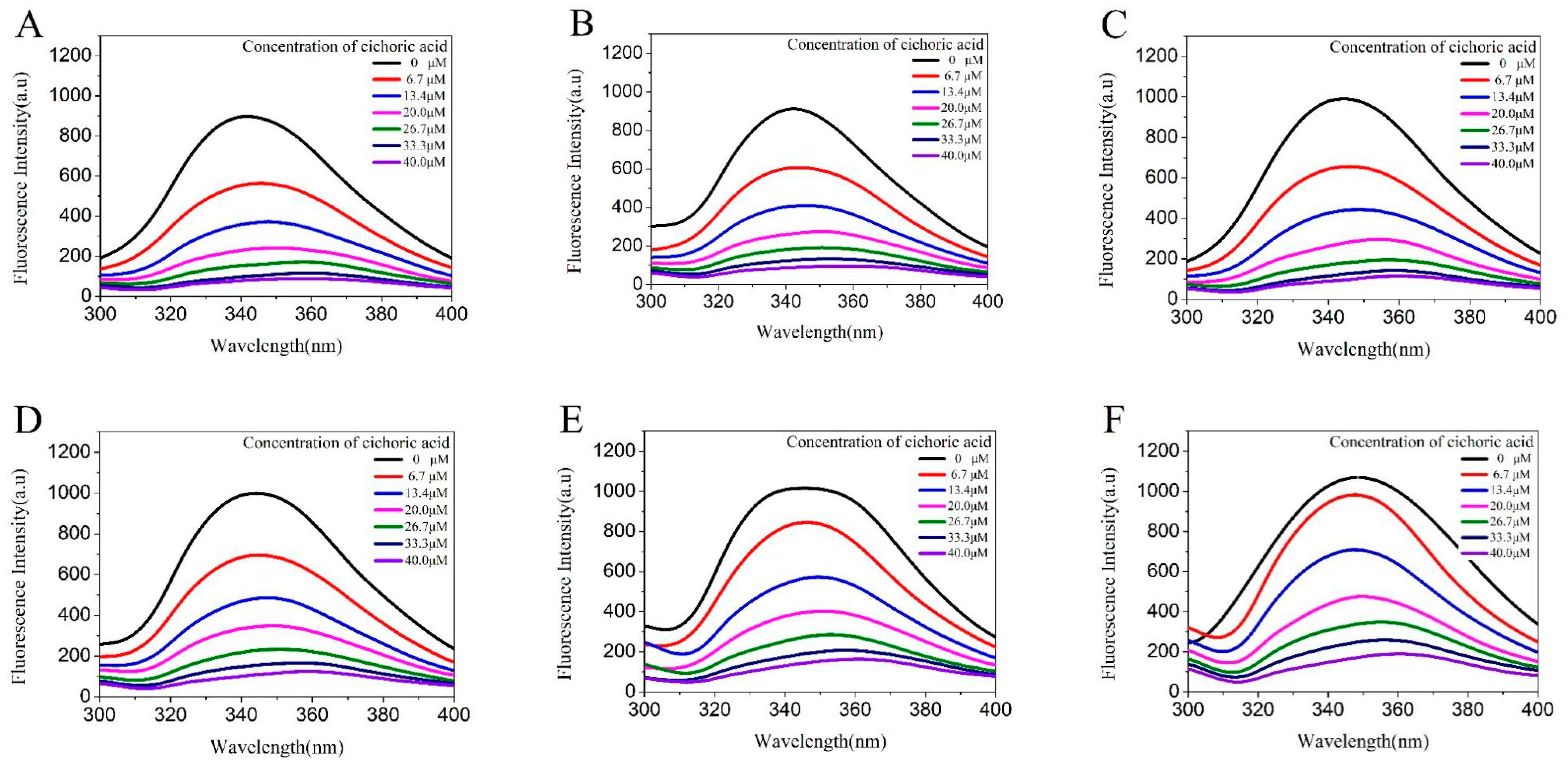 Molecules 23 02678 g001