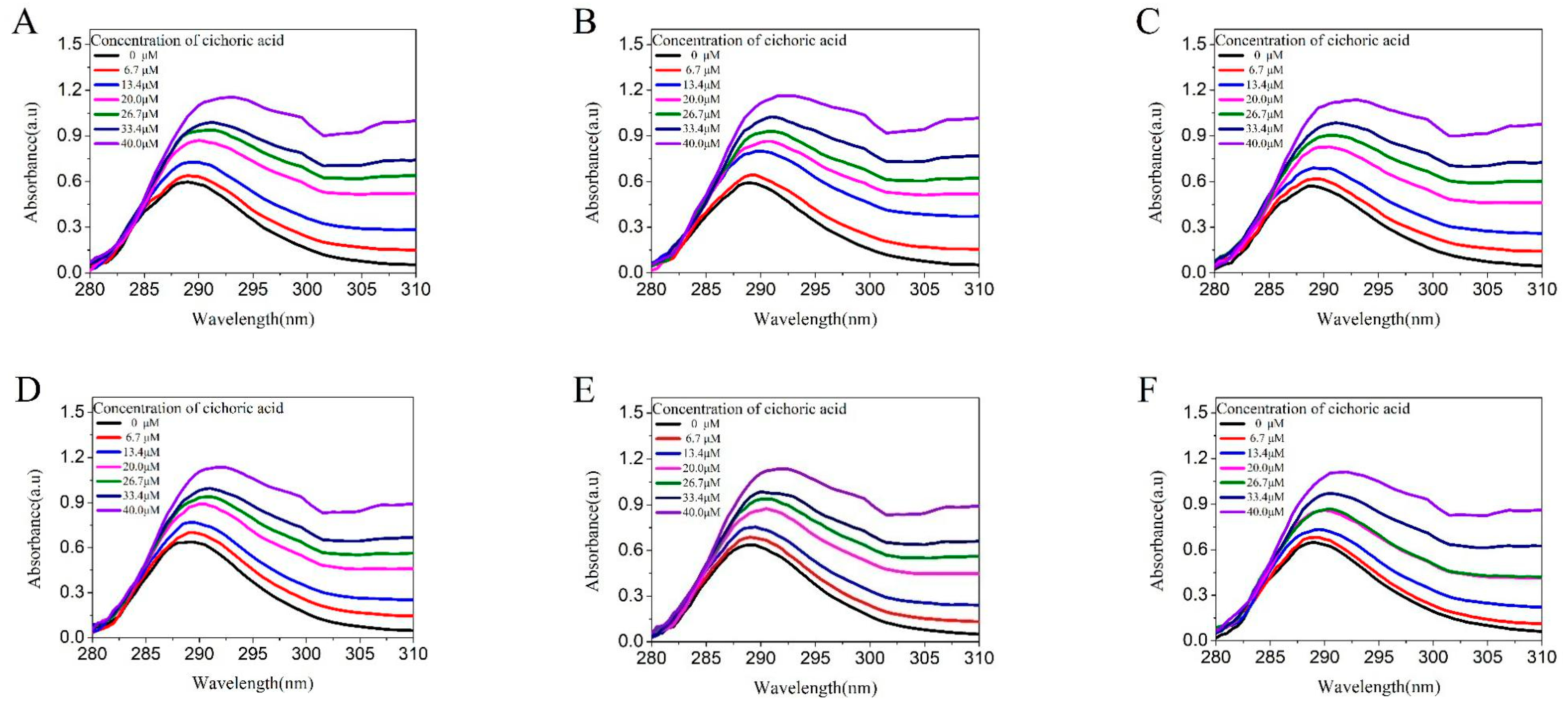 Molecules 23 02678 g003