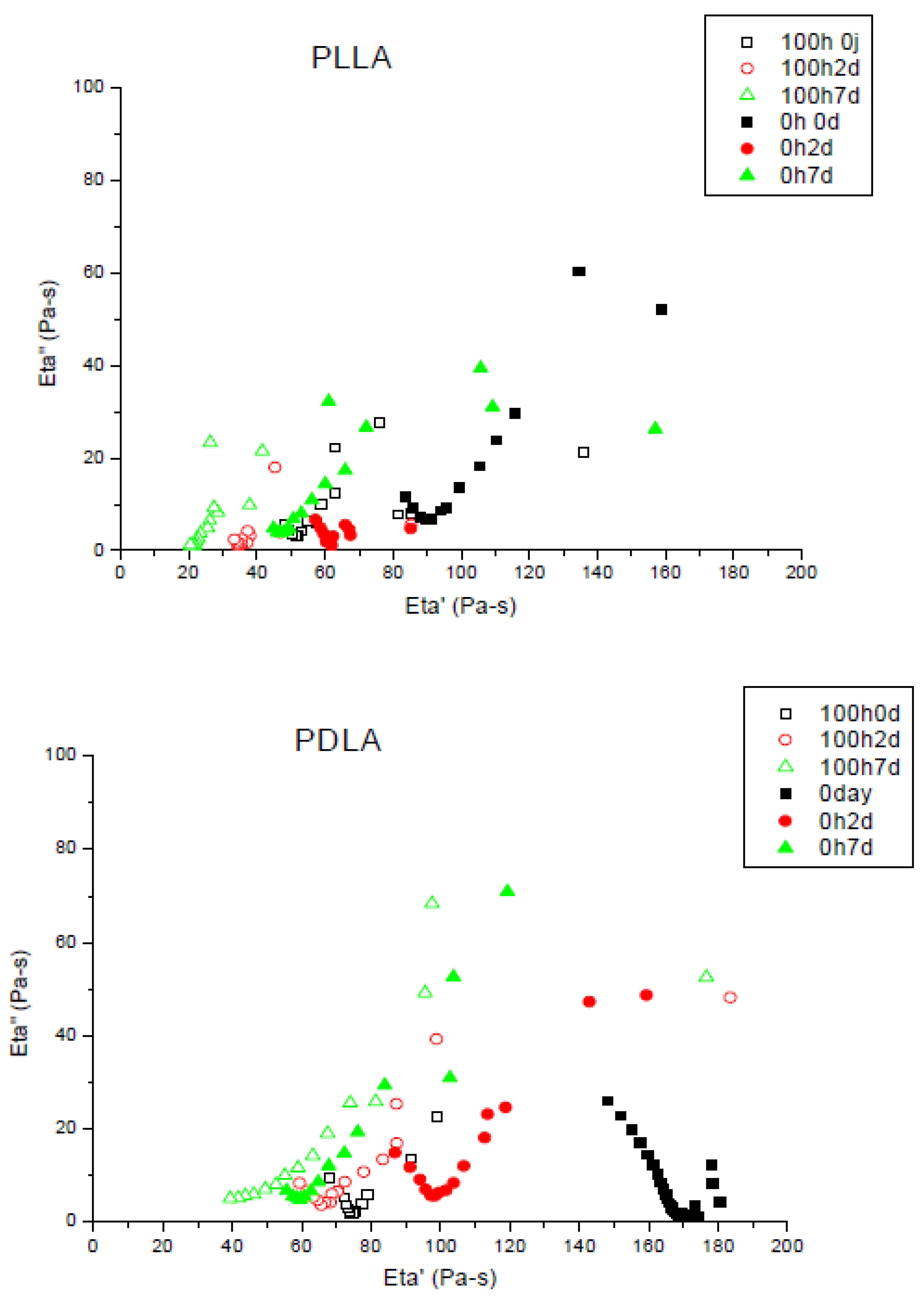 Molecules 23 02682 g004a Molecules 23 02682 g004a