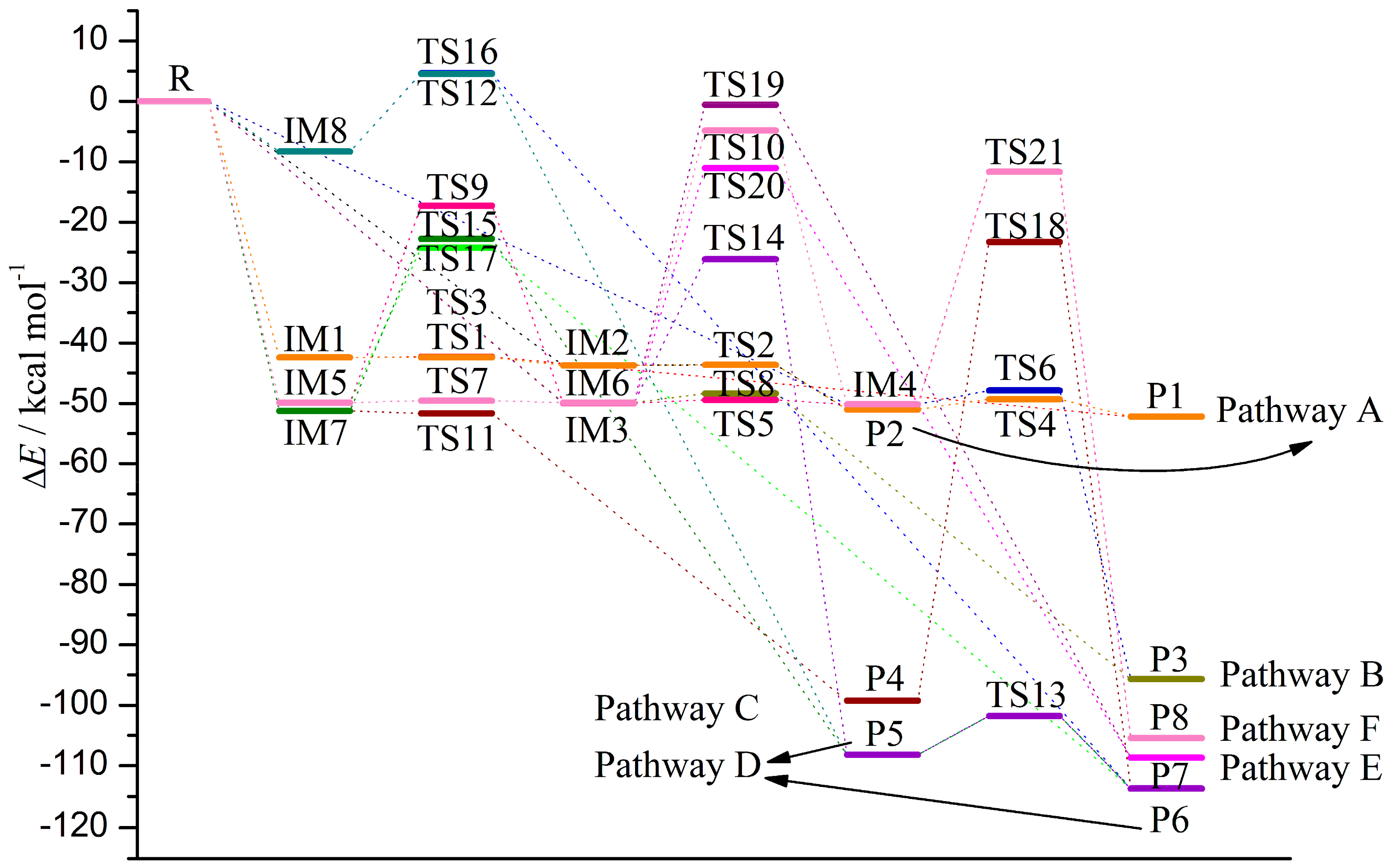 Molecules 23 02685 g005