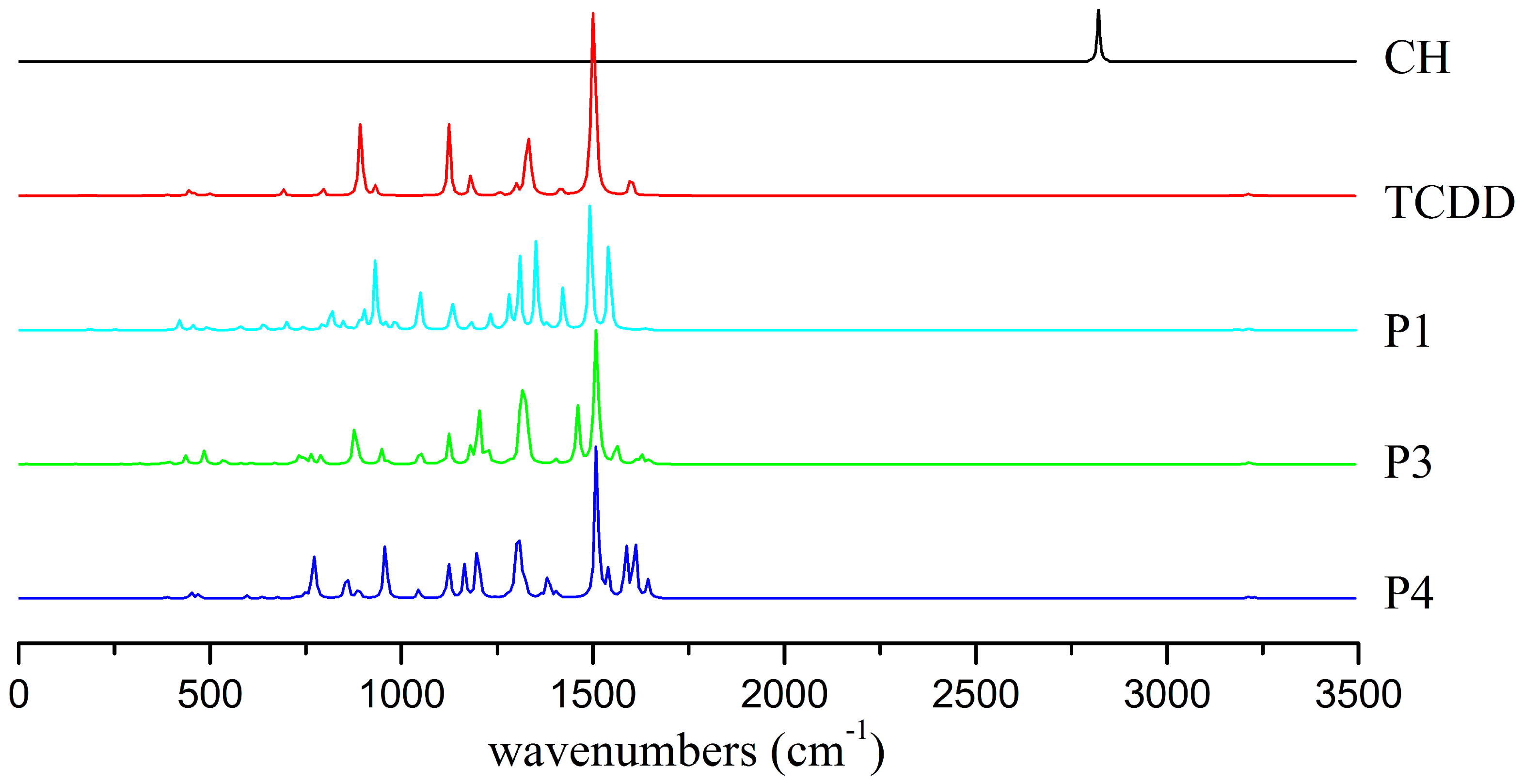 Molecules 23 02685 g009